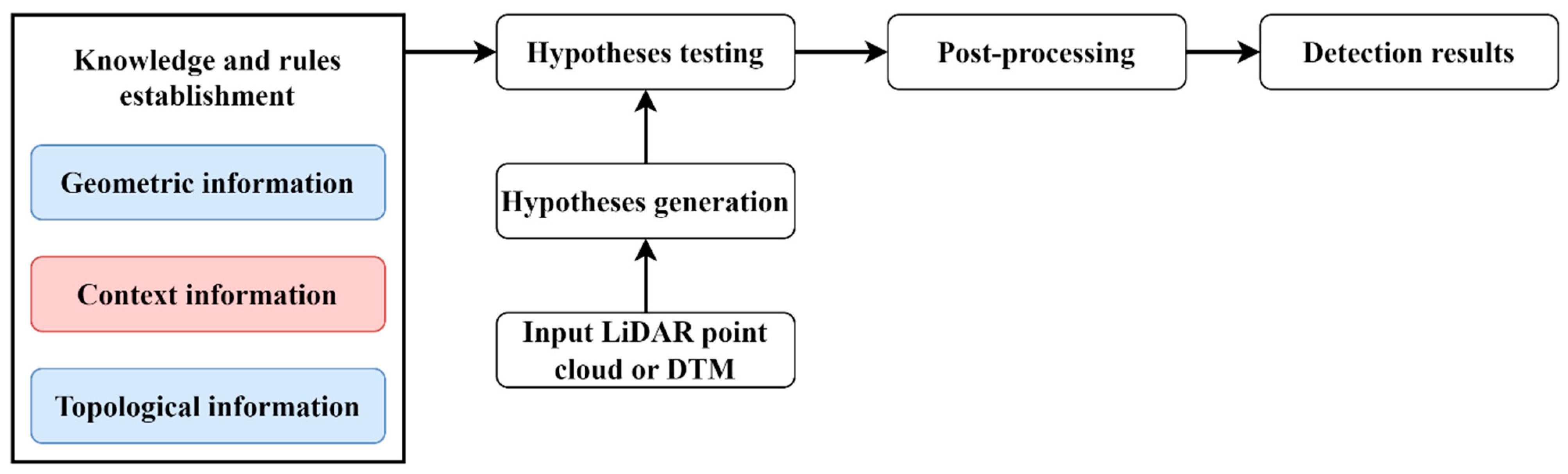 Remotesensing 16 03989 g004
