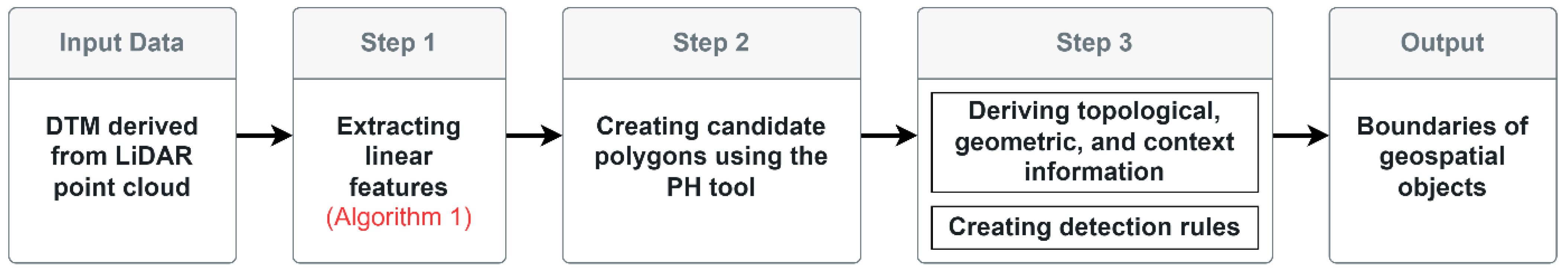 Remotesensing 16 03989 g005