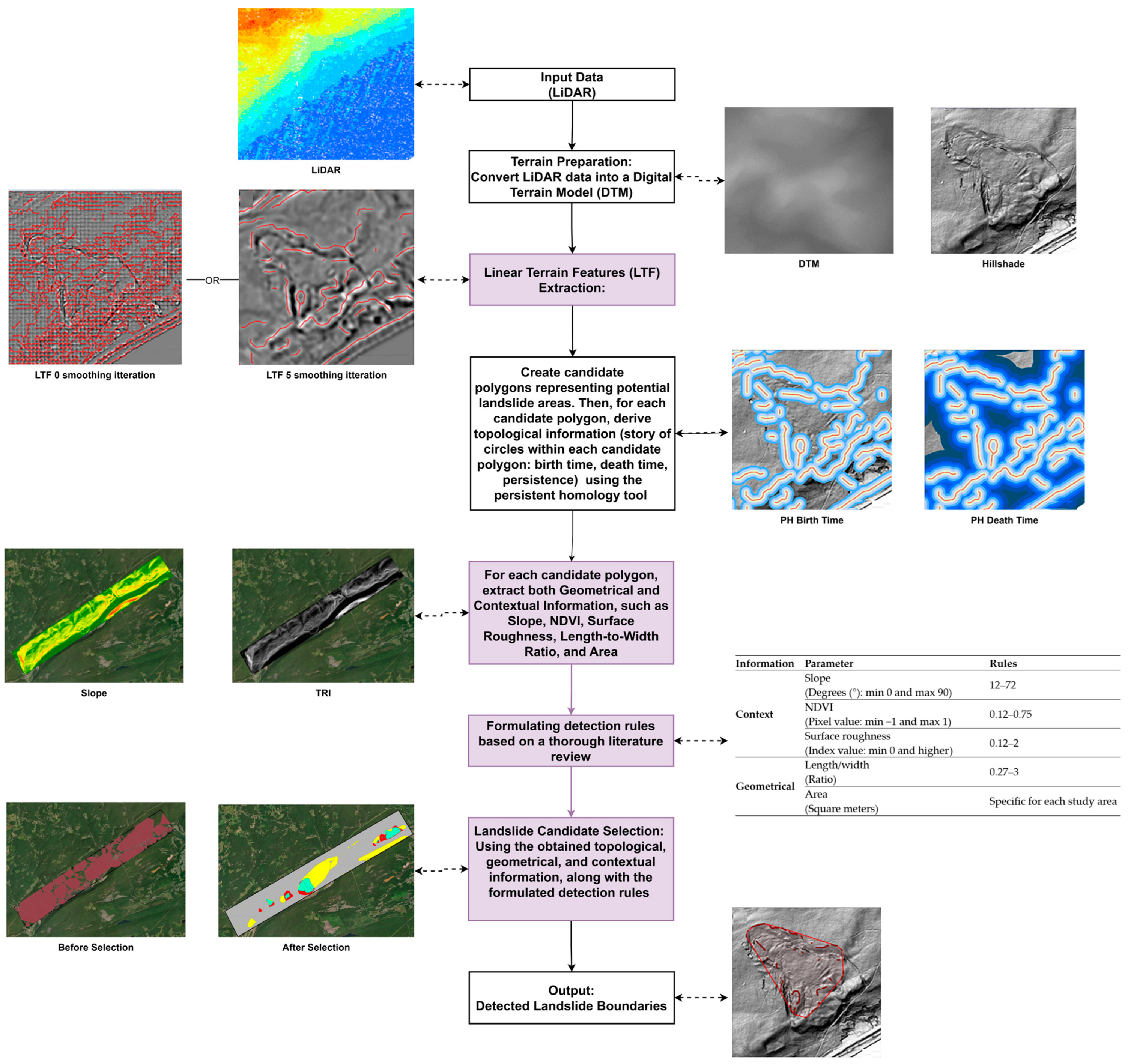 Remotesensing 16 03989 g006
