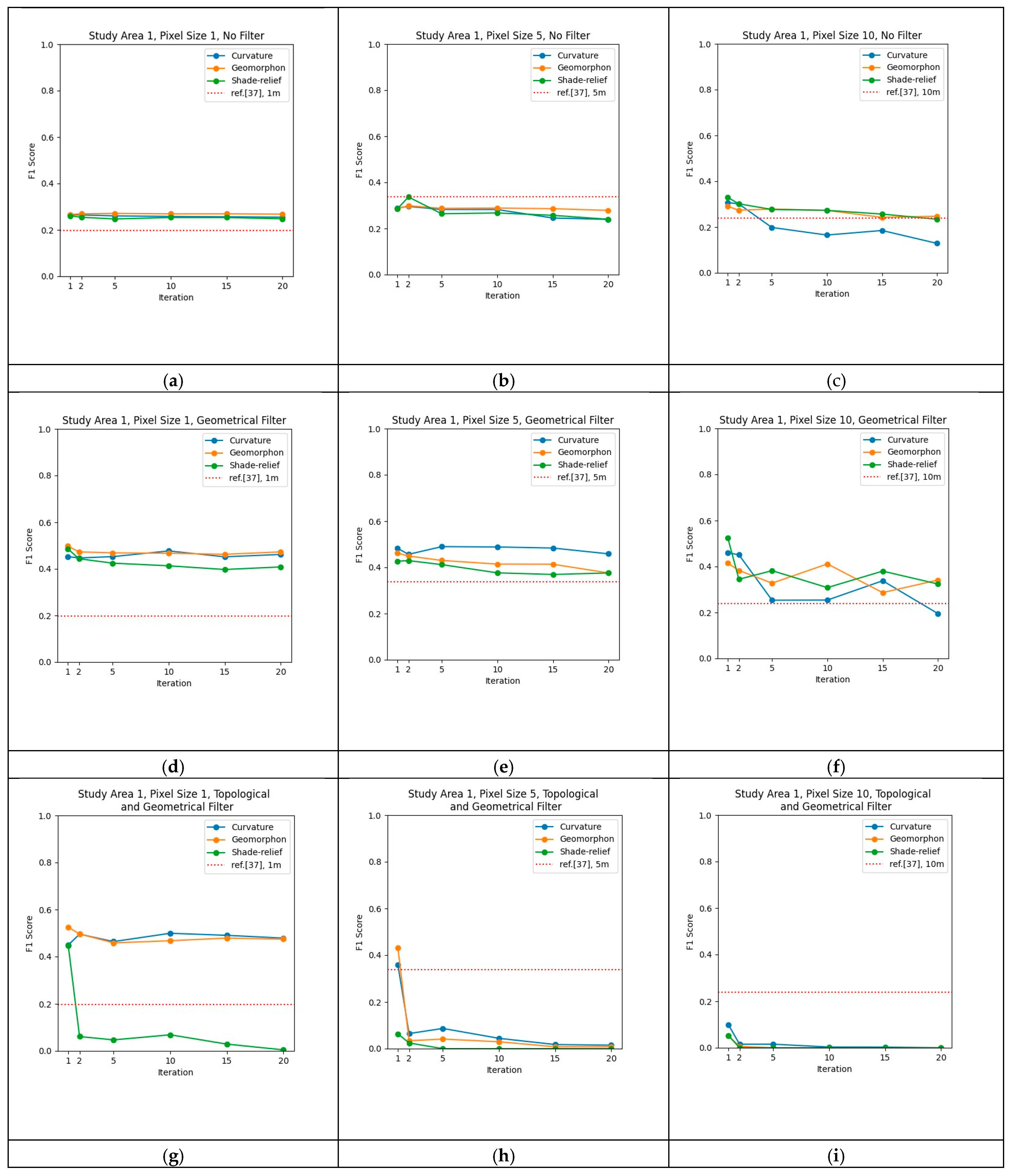 Remotesensing 16 03989 g010
