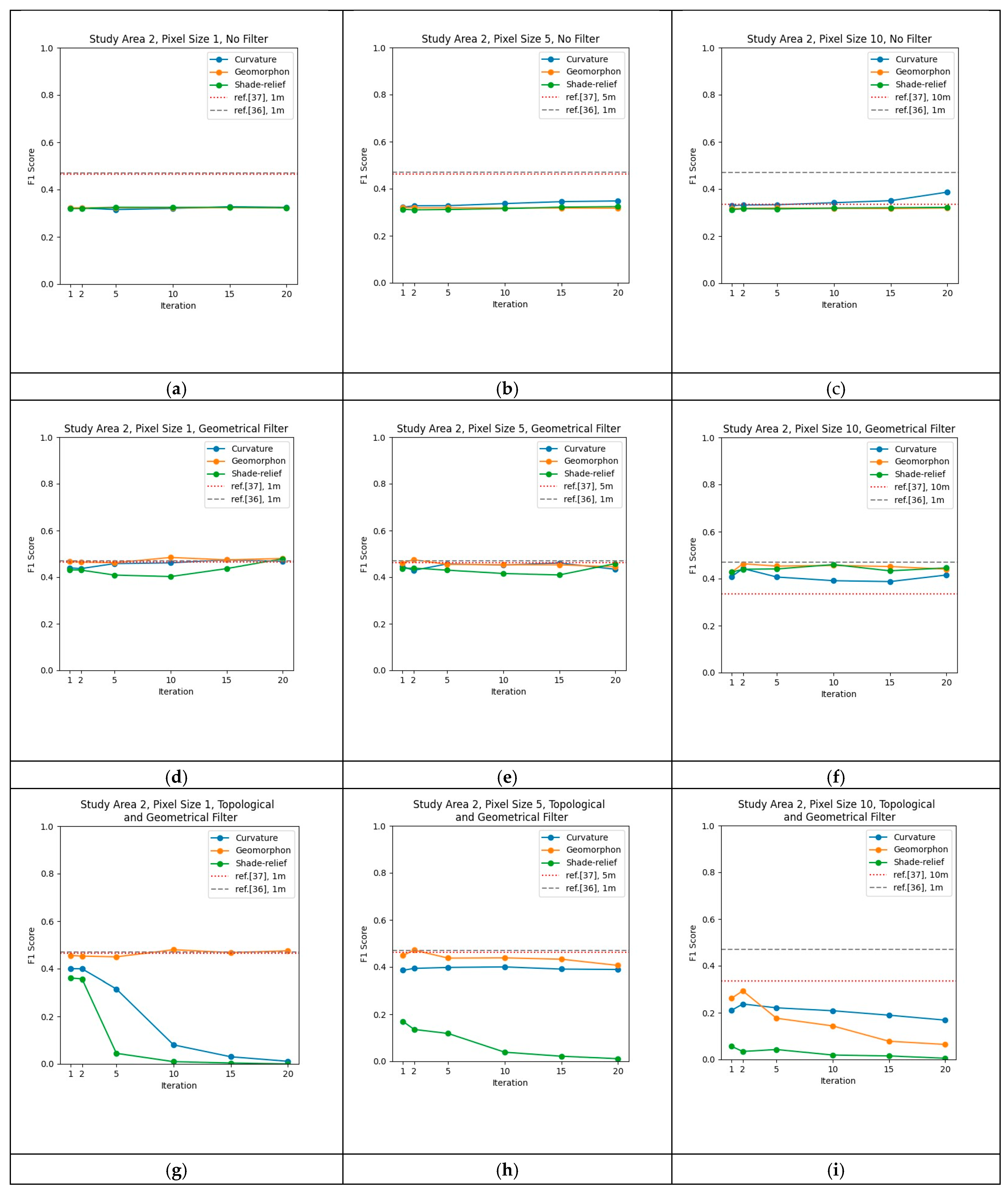 Remotesensing 16 03989 g011