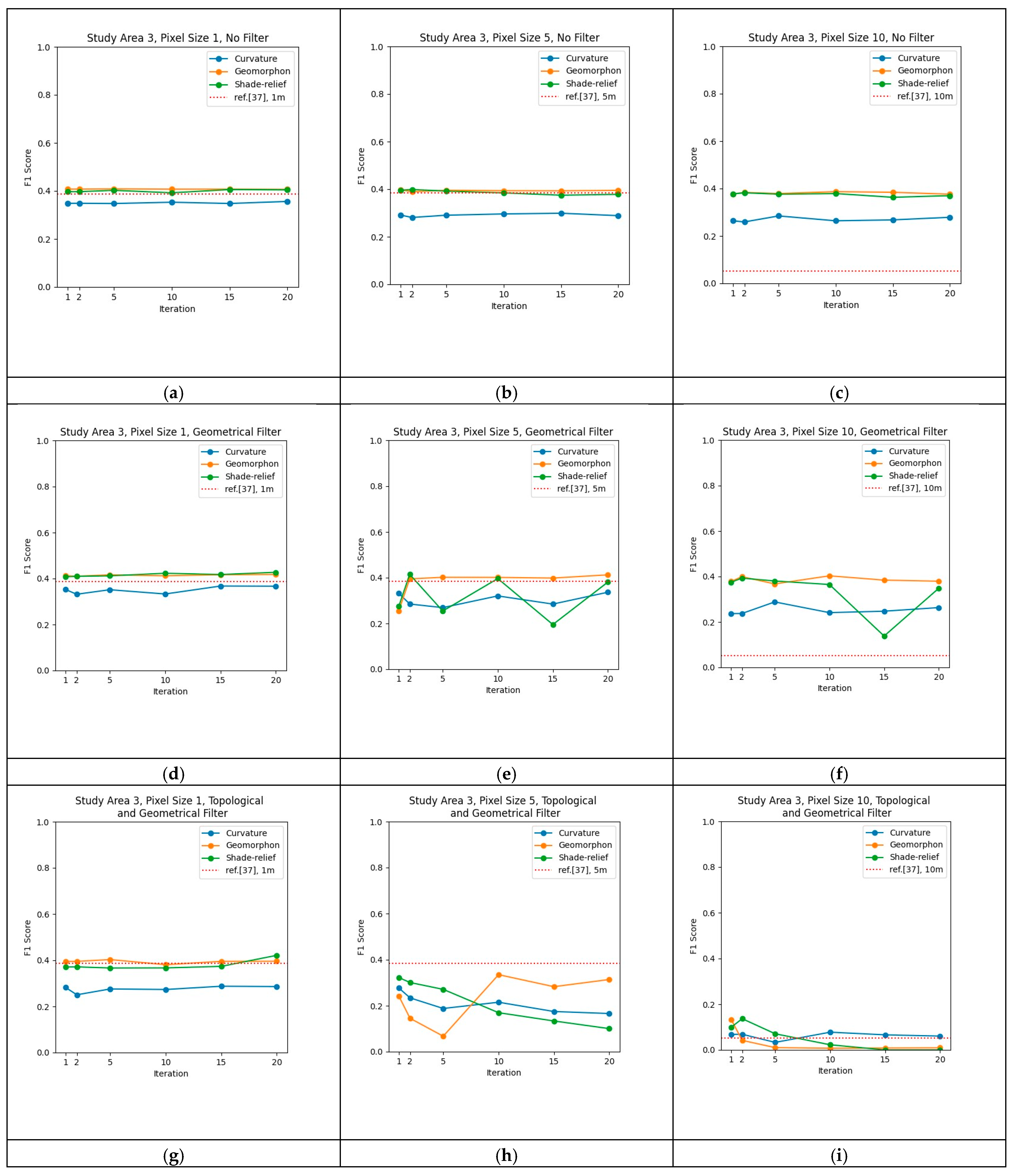 Remotesensing 16 03989 g012