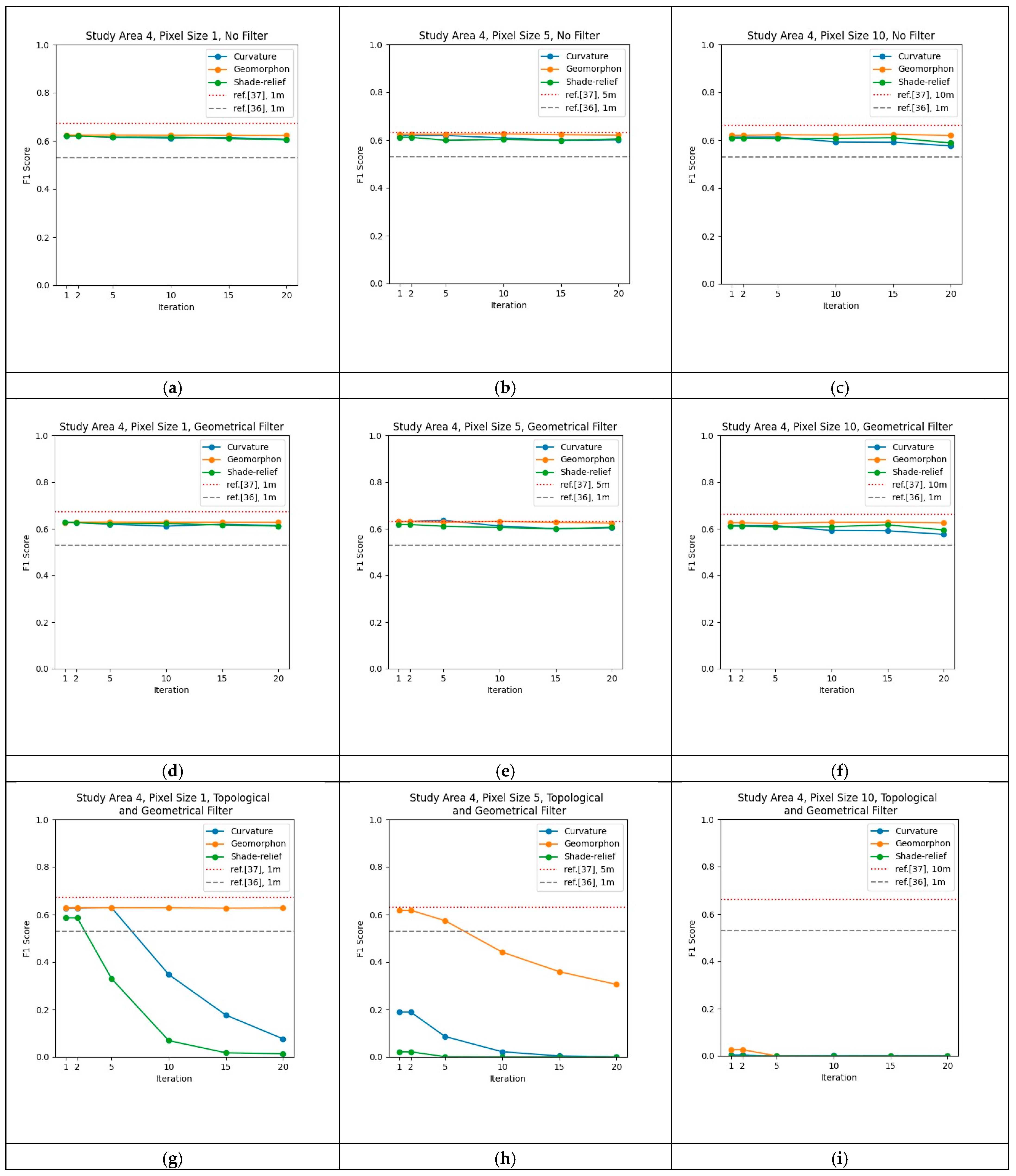 Remotesensing 16 03989 g013