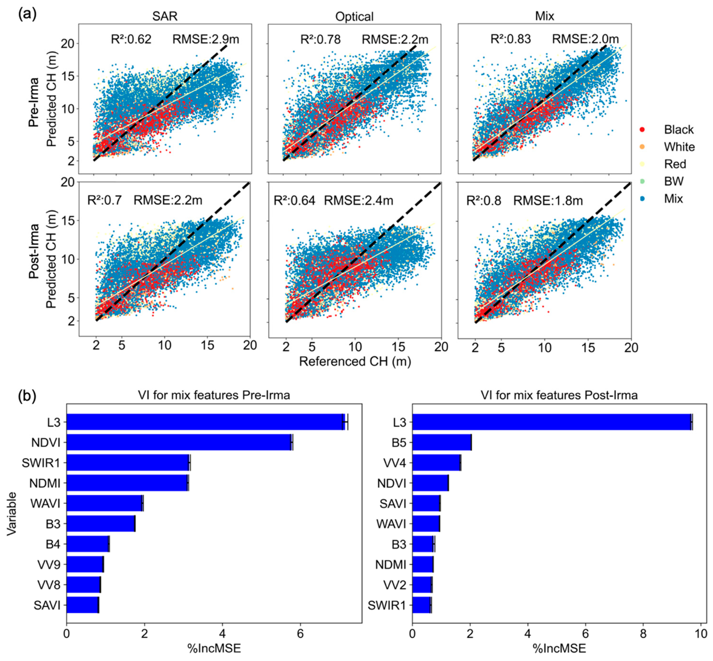 Remotesensing 16 03992 g005