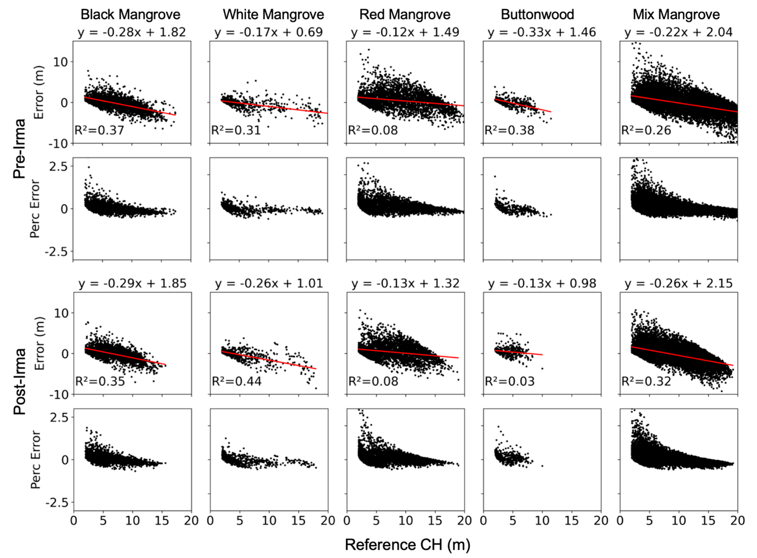 Remotesensing 16 03992 g006