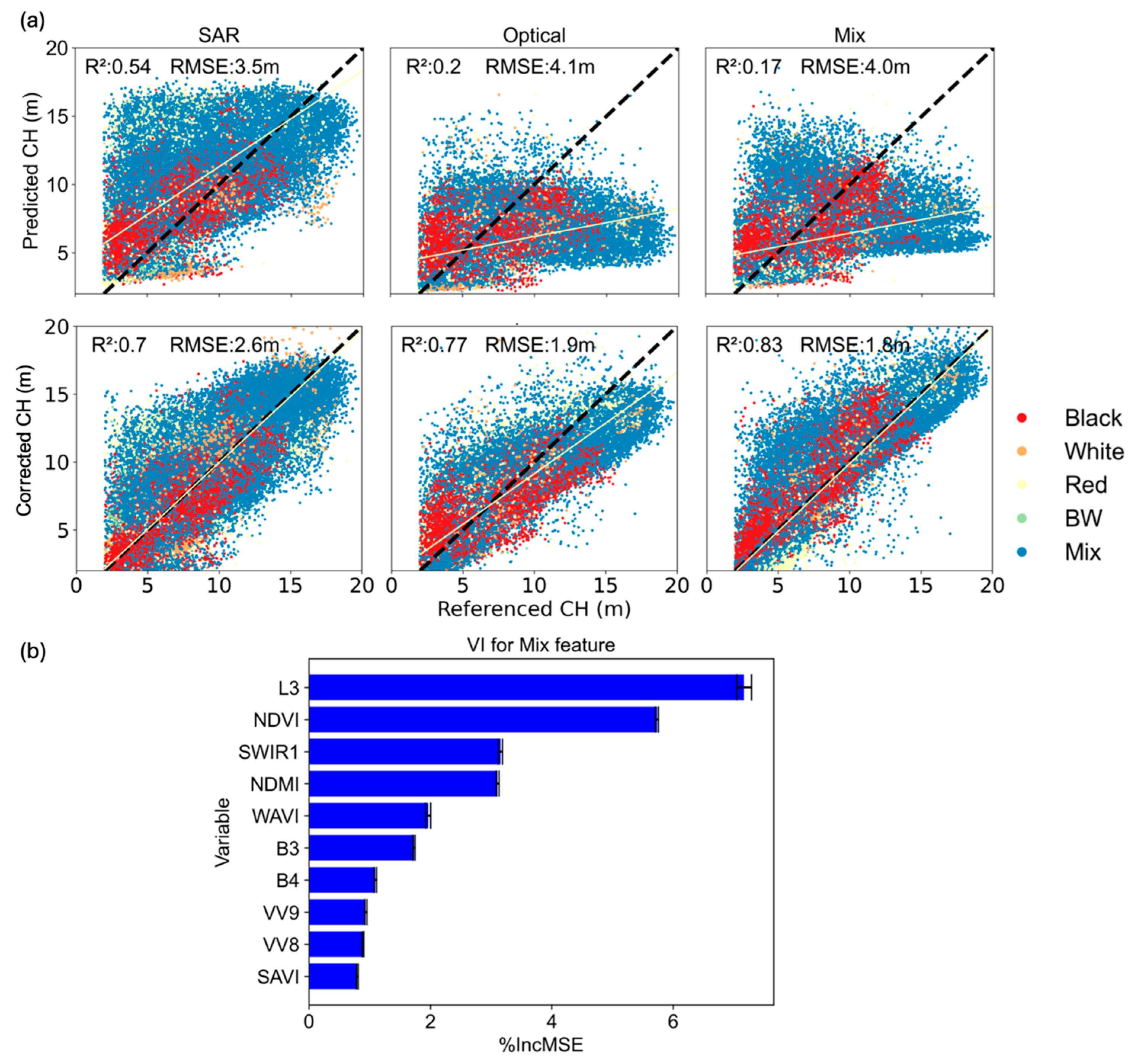 Remotesensing 16 03992 g008
