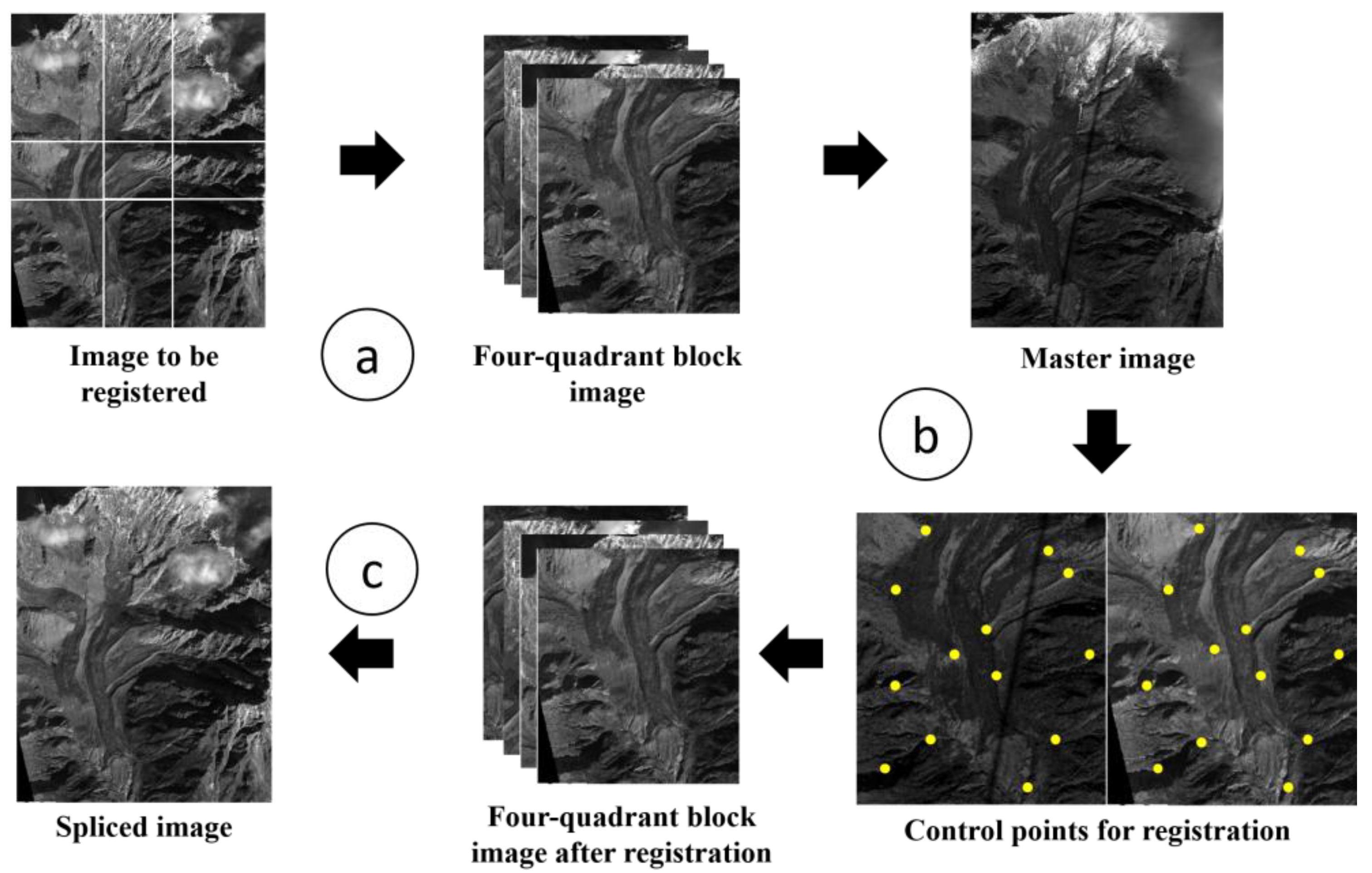 Remotesensing 16 04003 g003