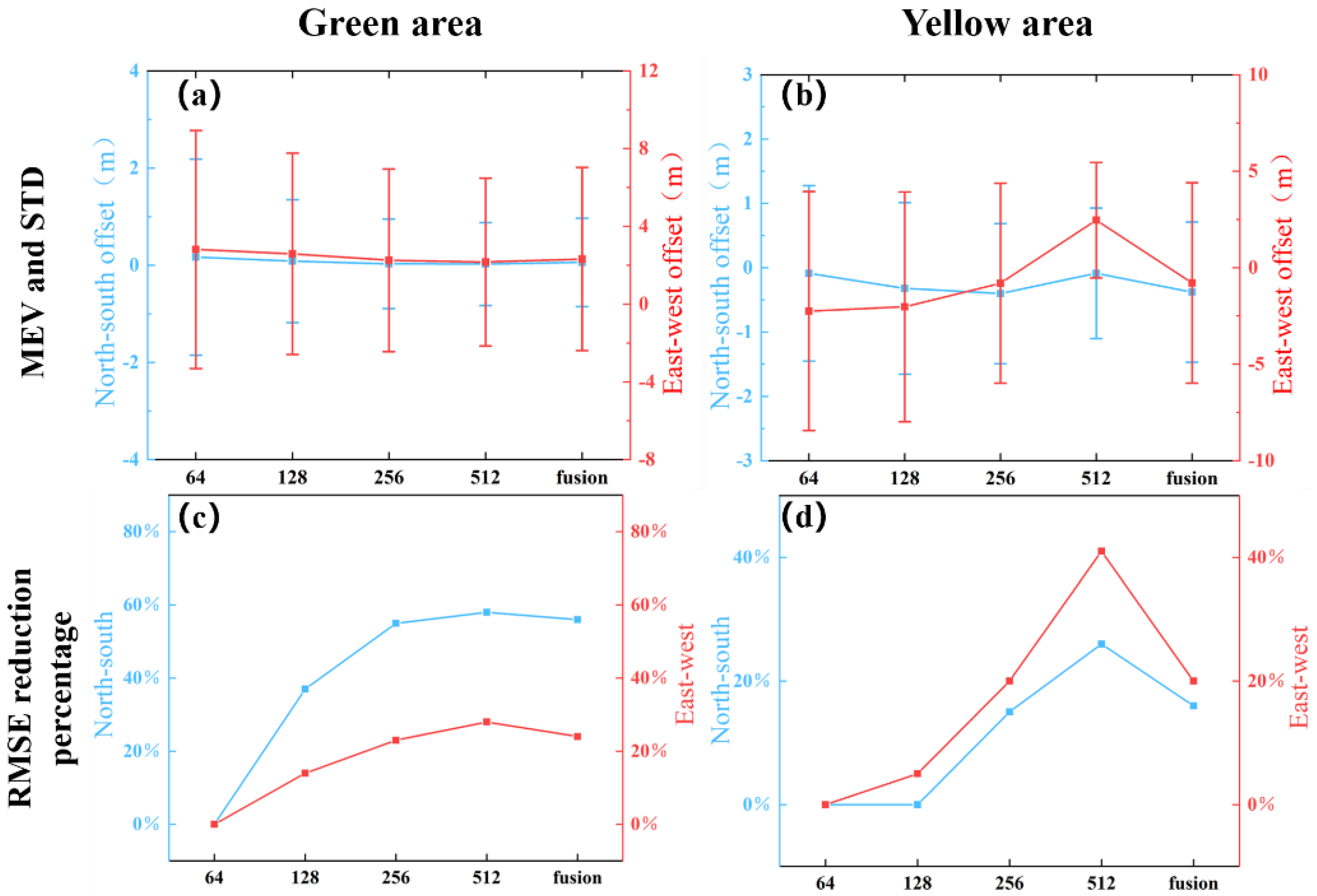 Remotesensing 16 04003 g007