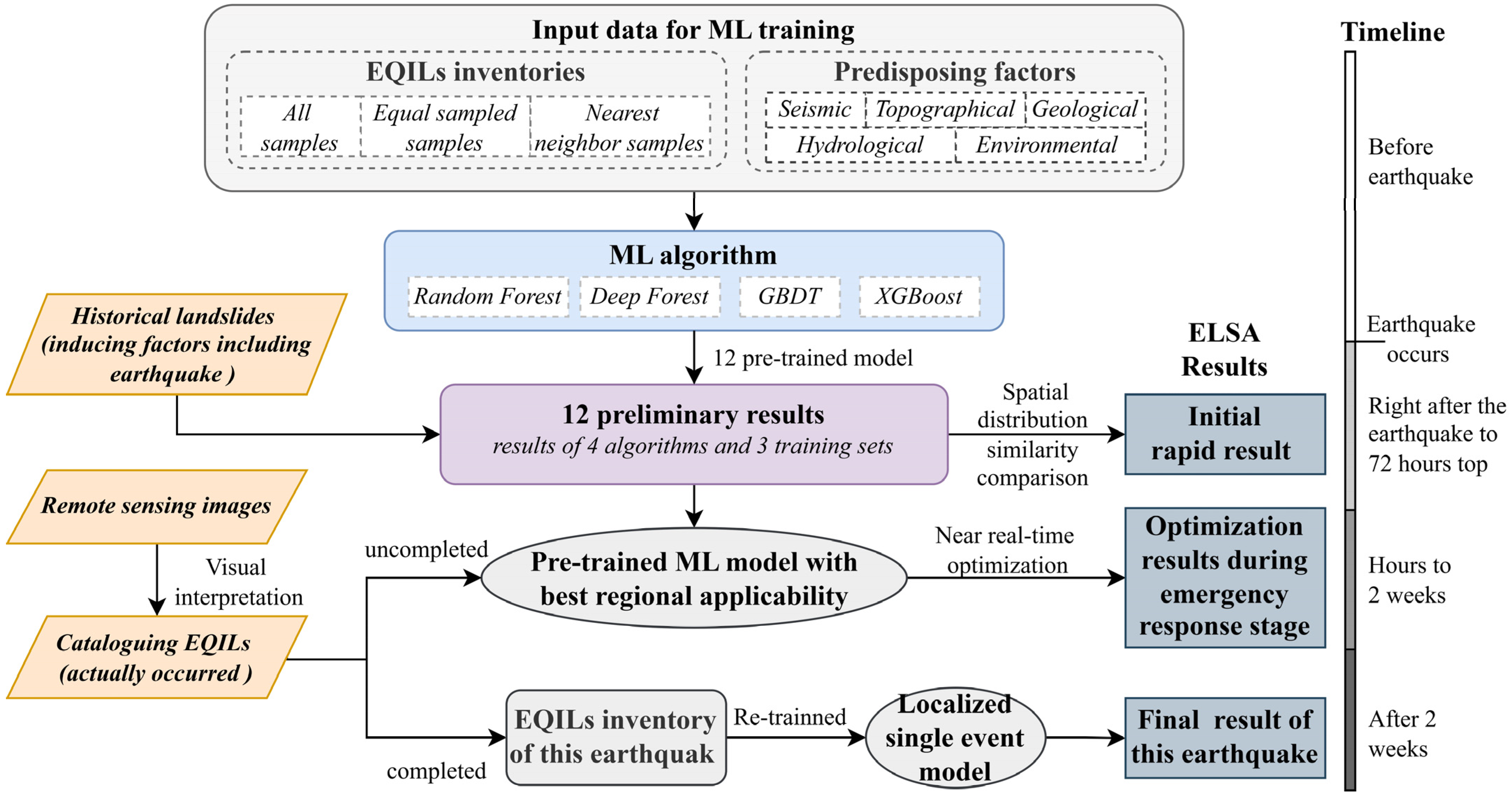 Remotesensing 16 04006 g003