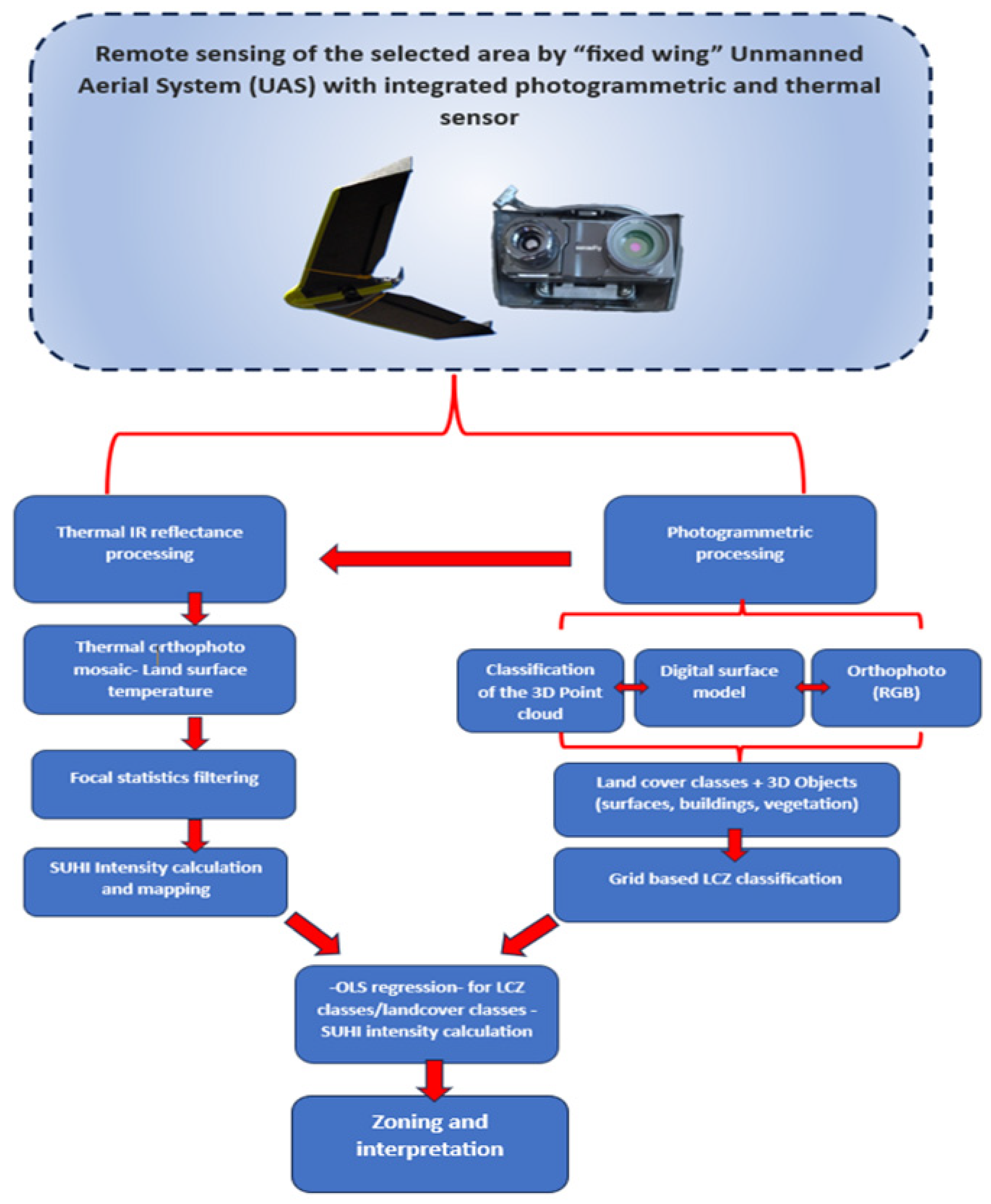 Remotesensing 16 04007 g003