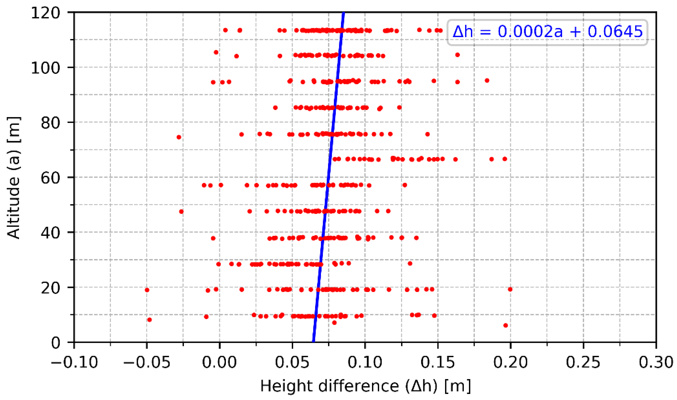 Remotesensing 16 04008 g014
