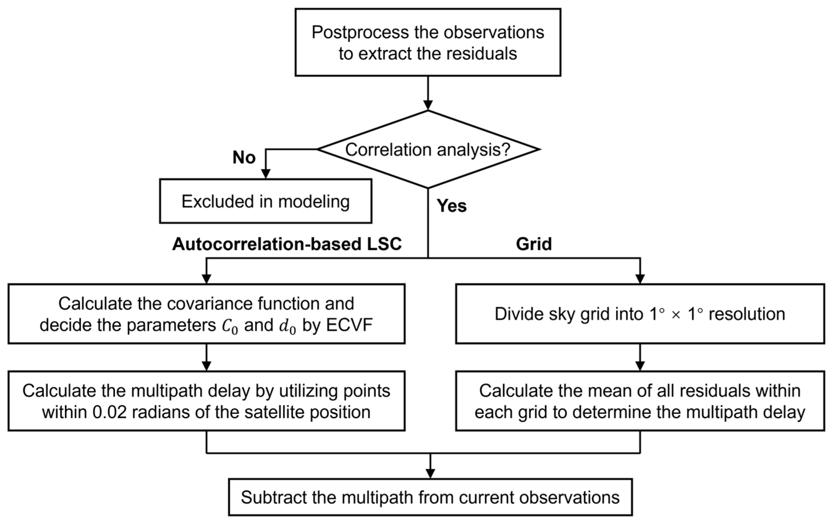 Remotesensing 16 04009 g002