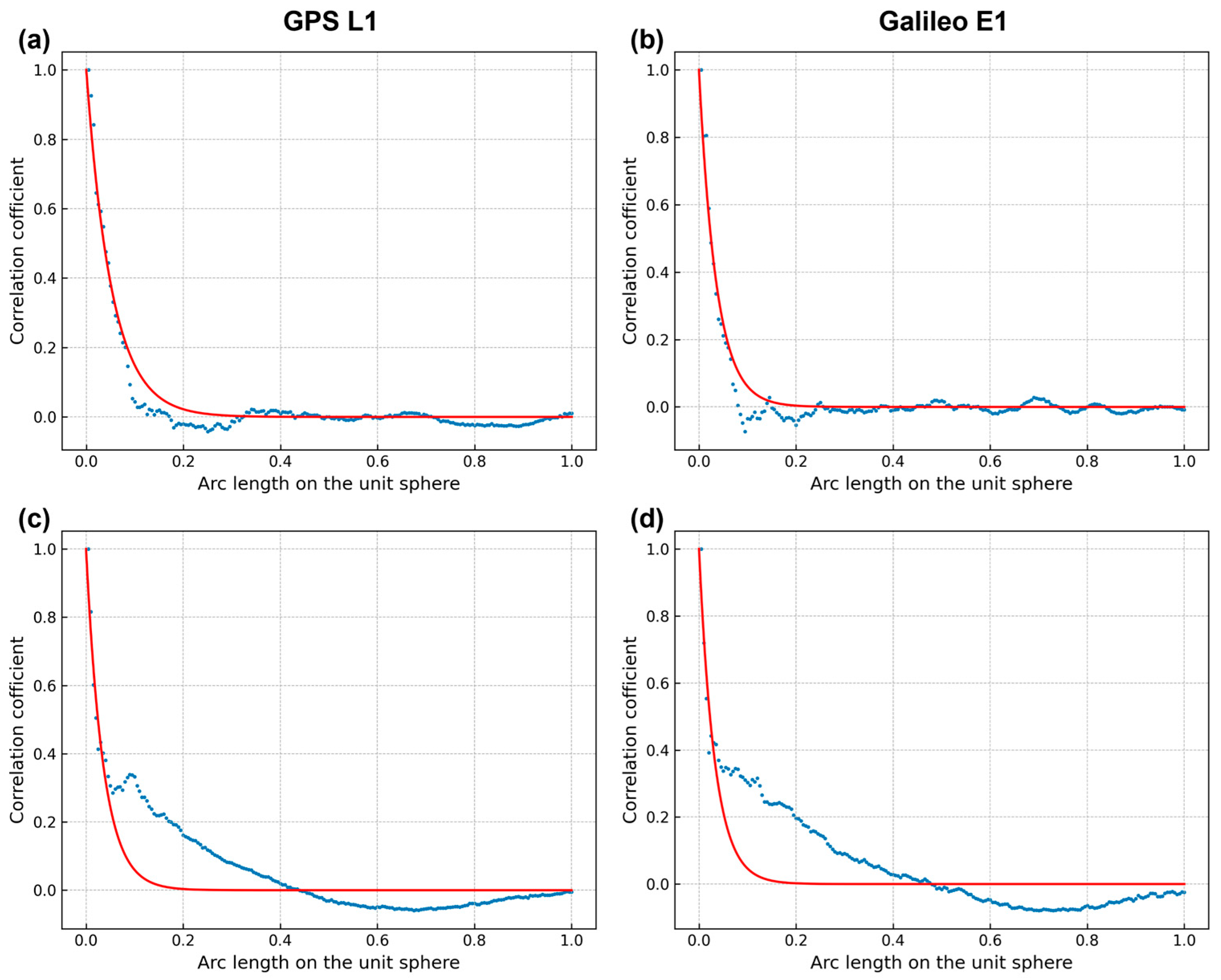 Remotesensing 16 04009 g010