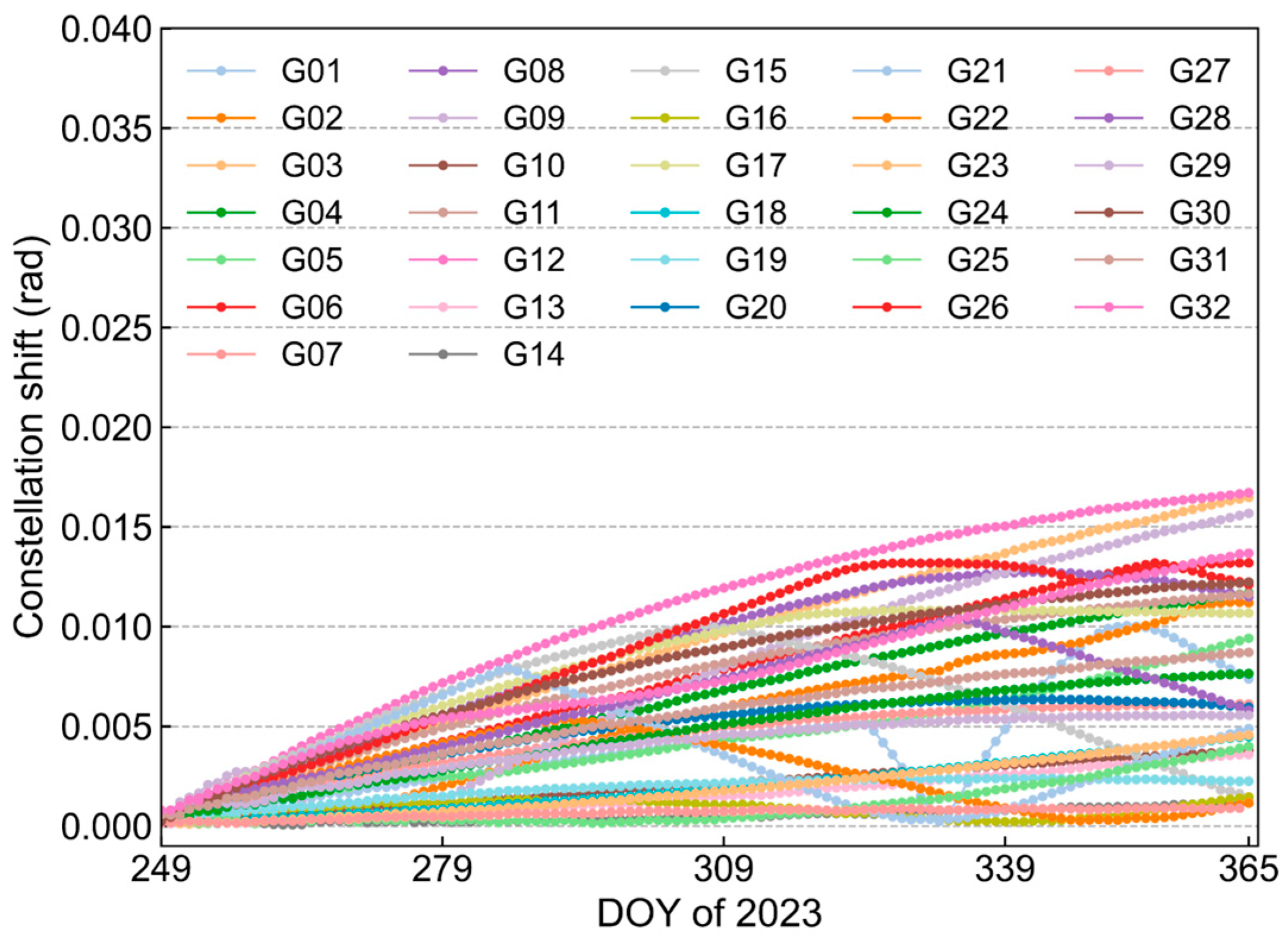 Remotesensing 16 04009 g018