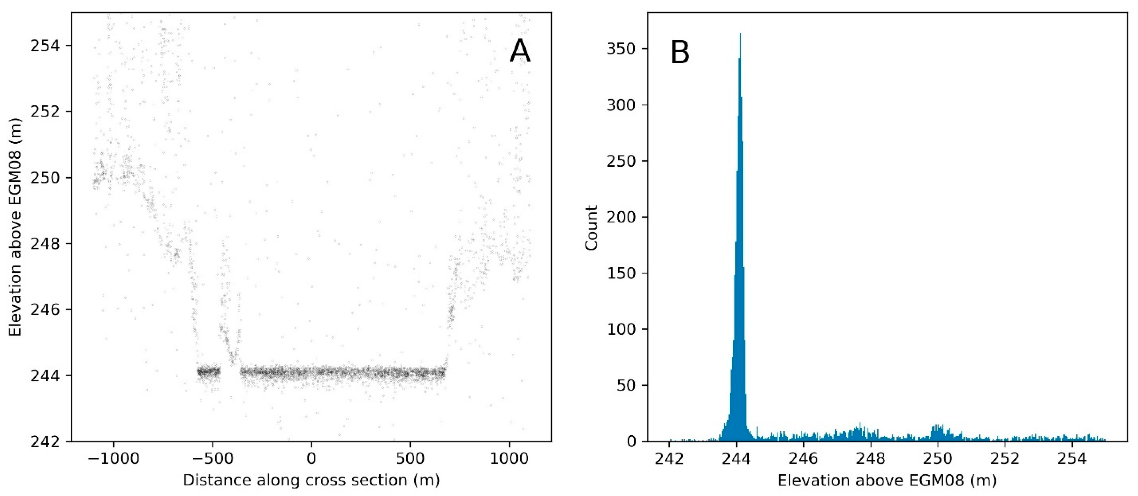 Remotesensing 16 04010 g002