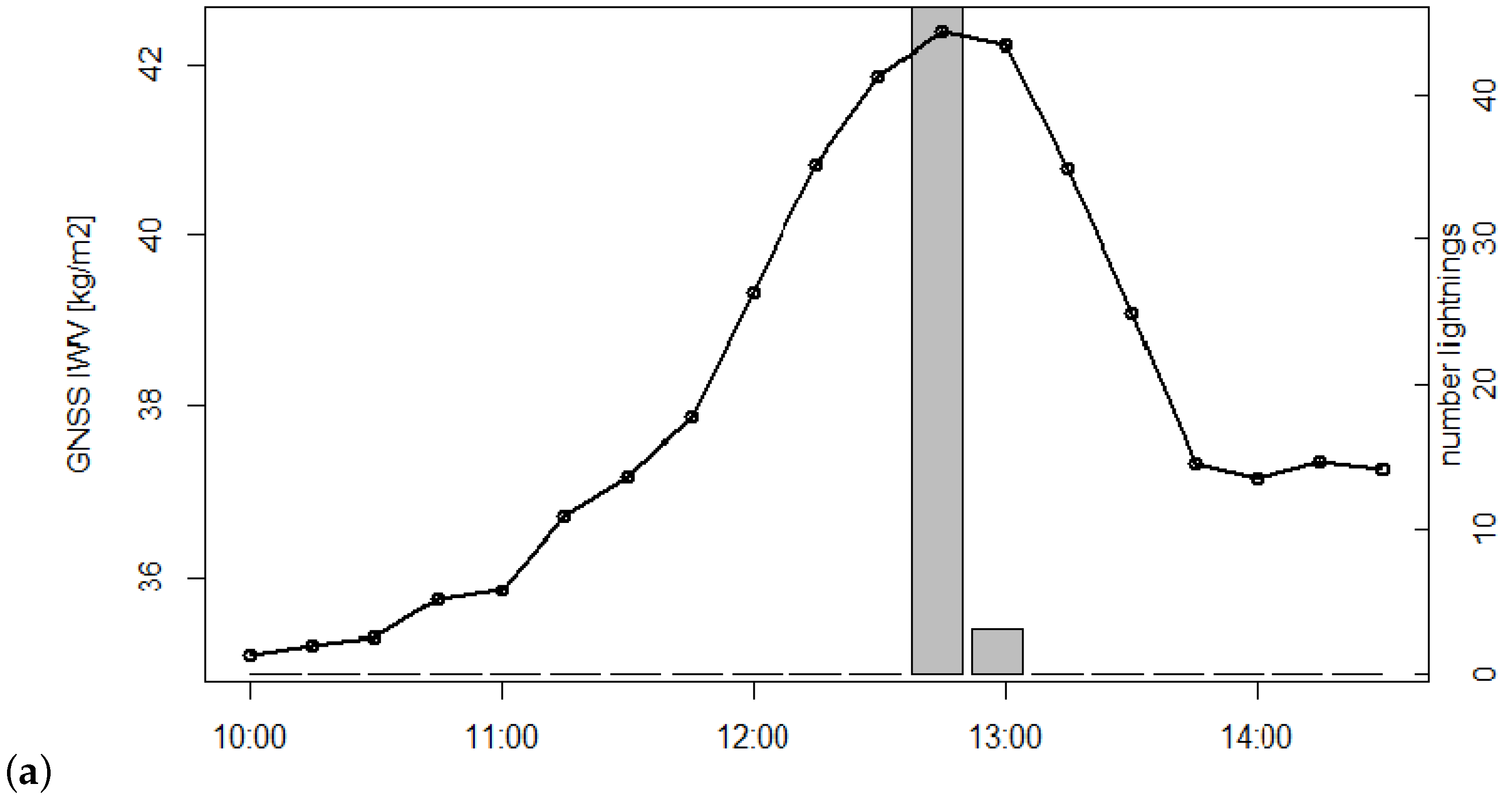 Remotesensing 16 04012 g008a