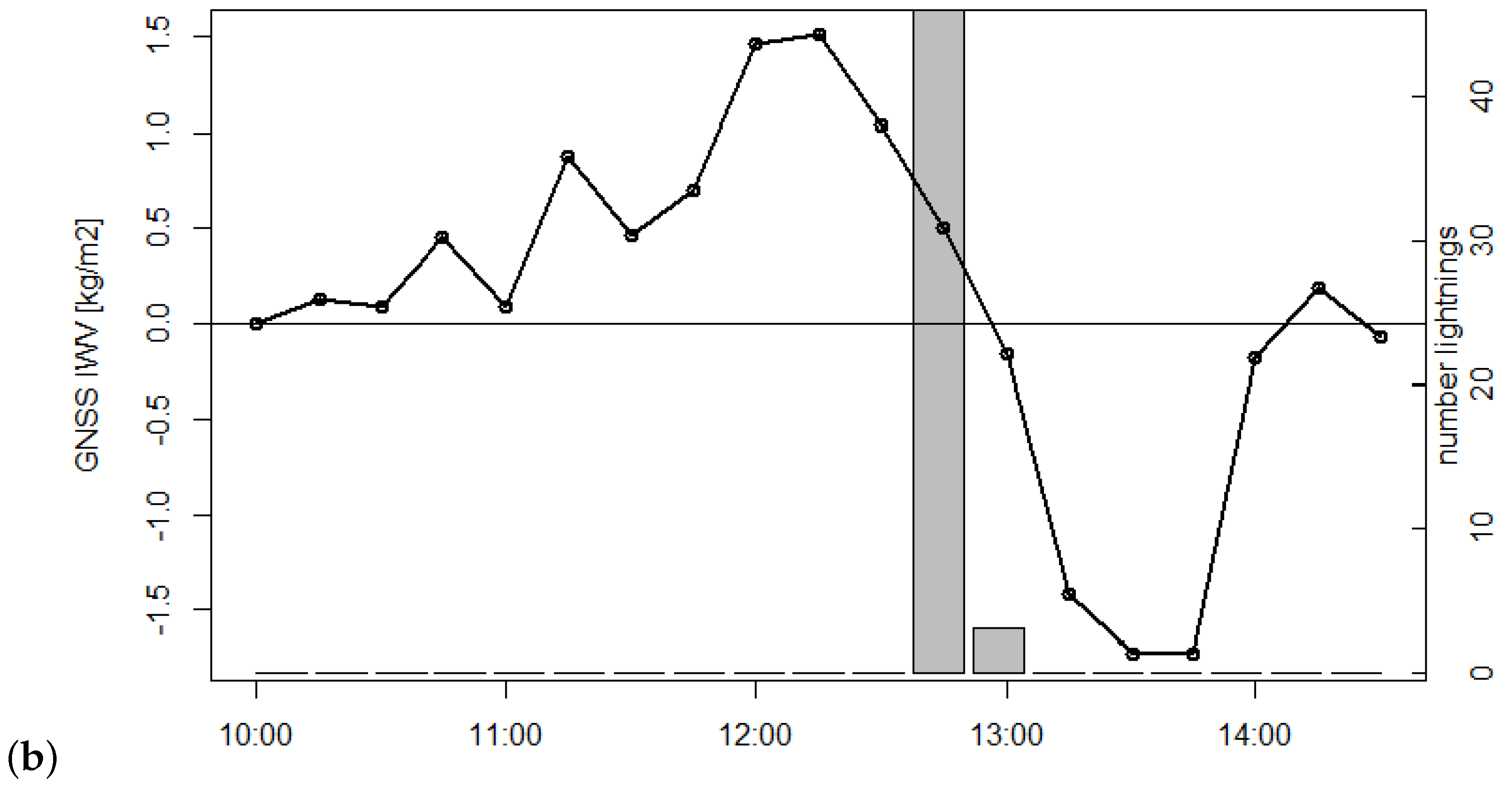 Remotesensing 16 04012 g008b