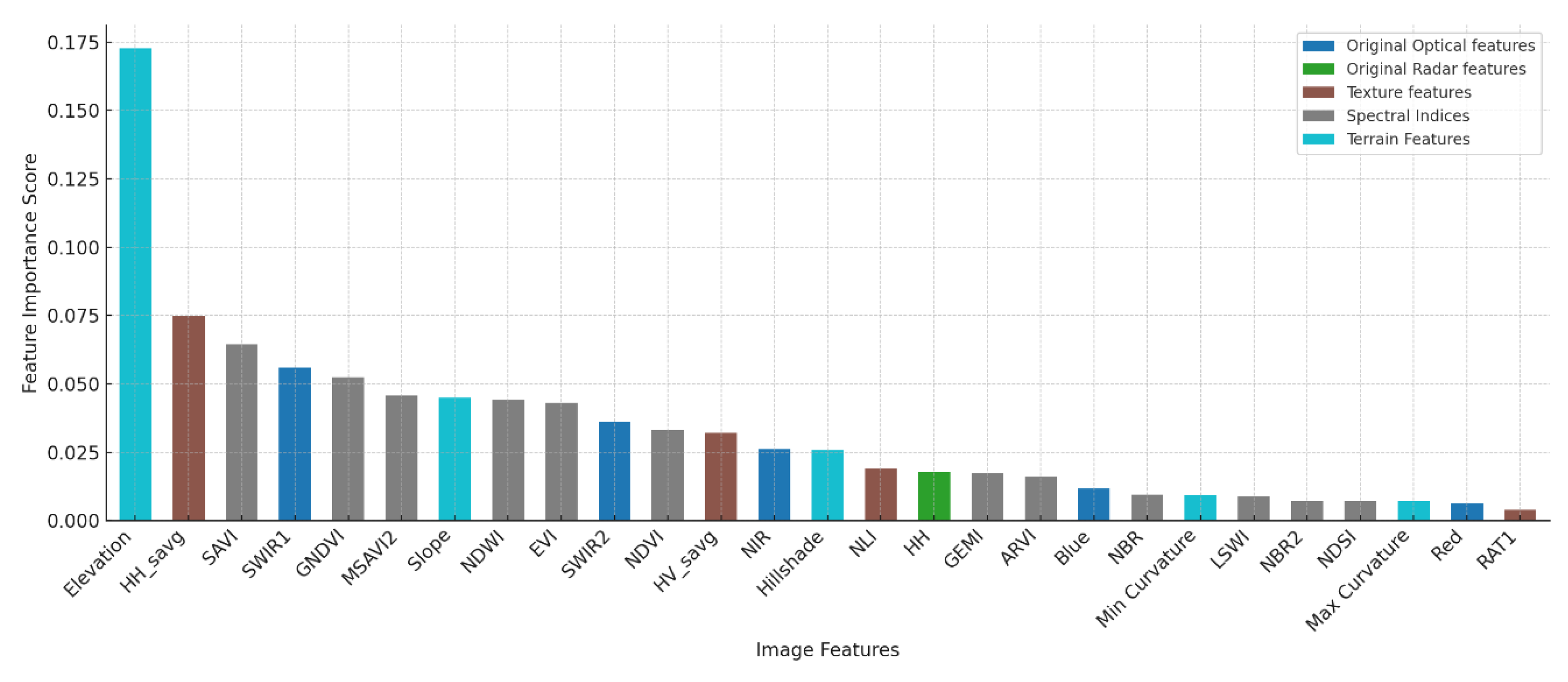 Remotesensing 16 04013 g005