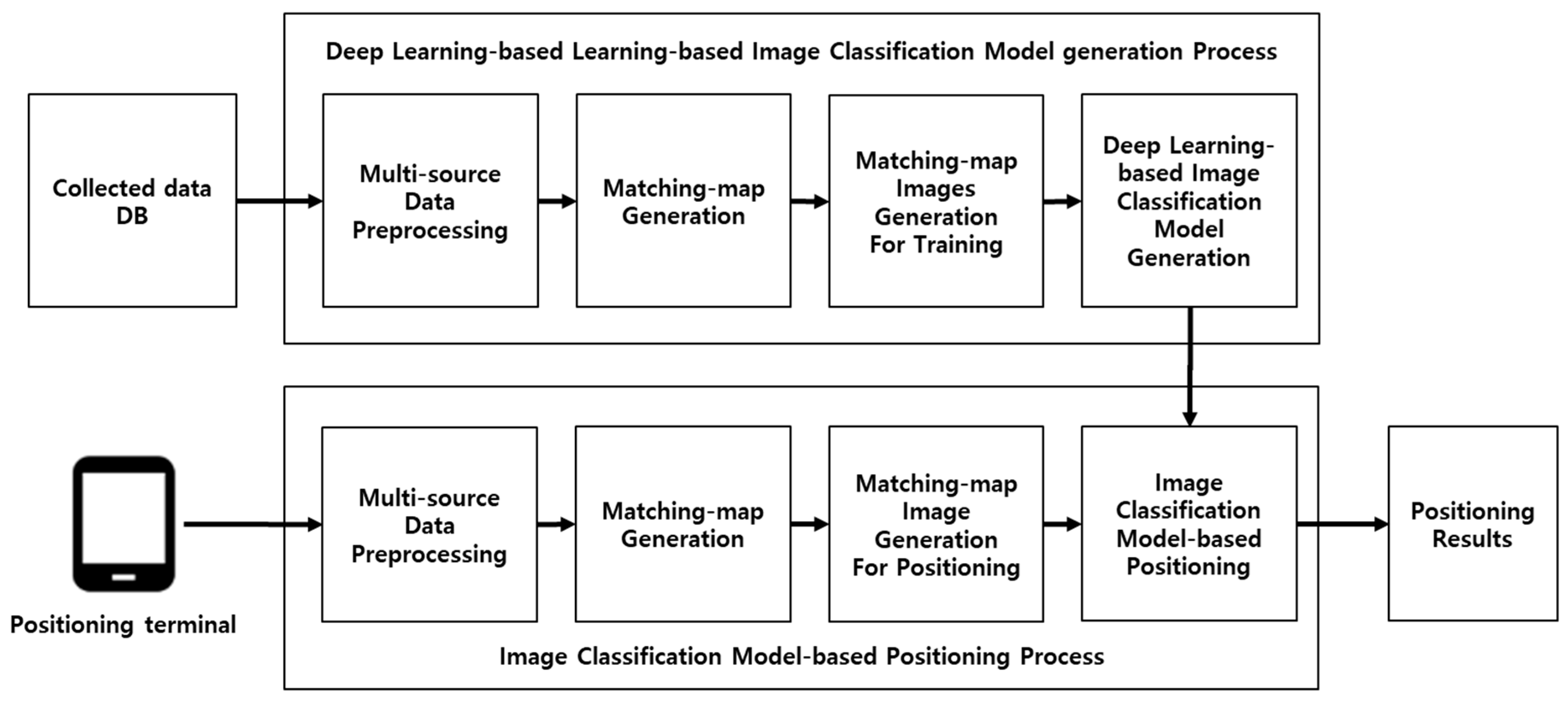 Remotesensing 16 04014 g008