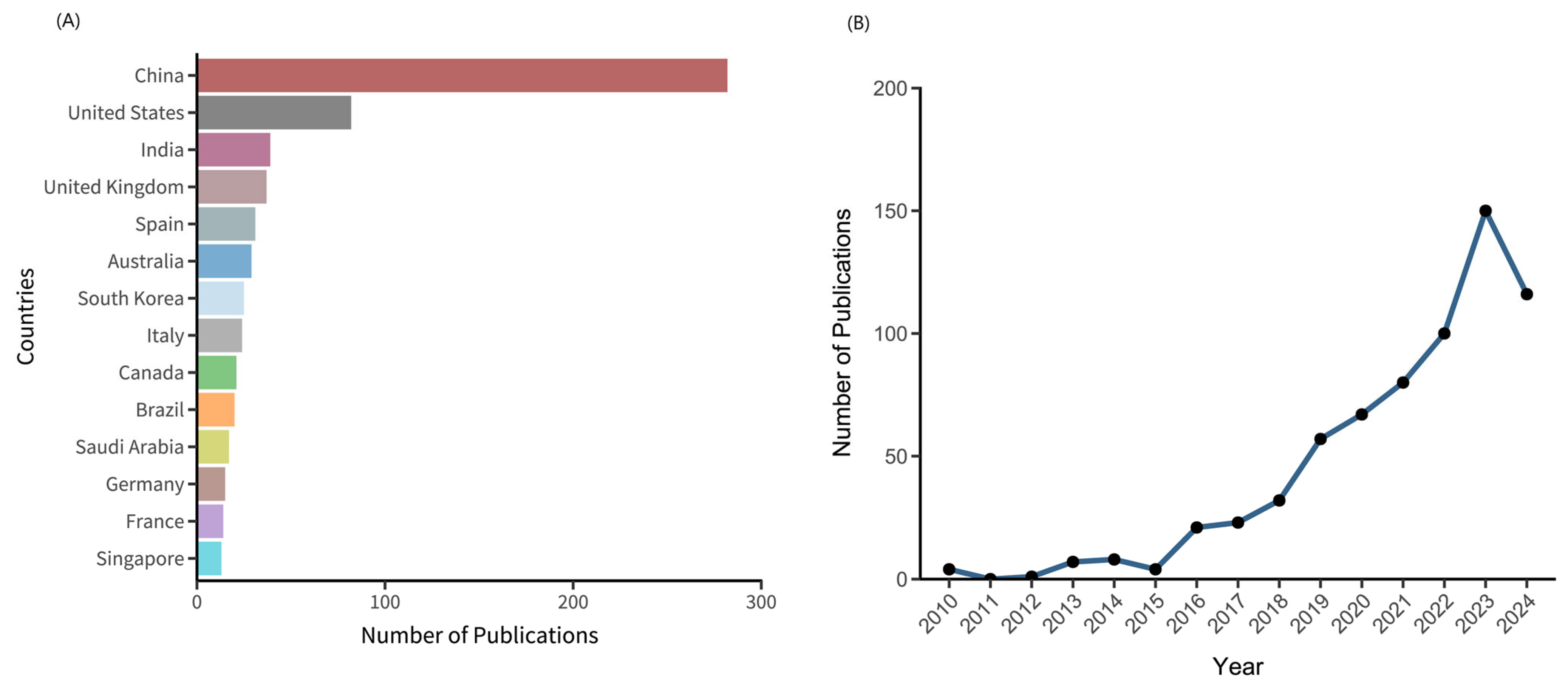 Remotesensing 16 04019 g002