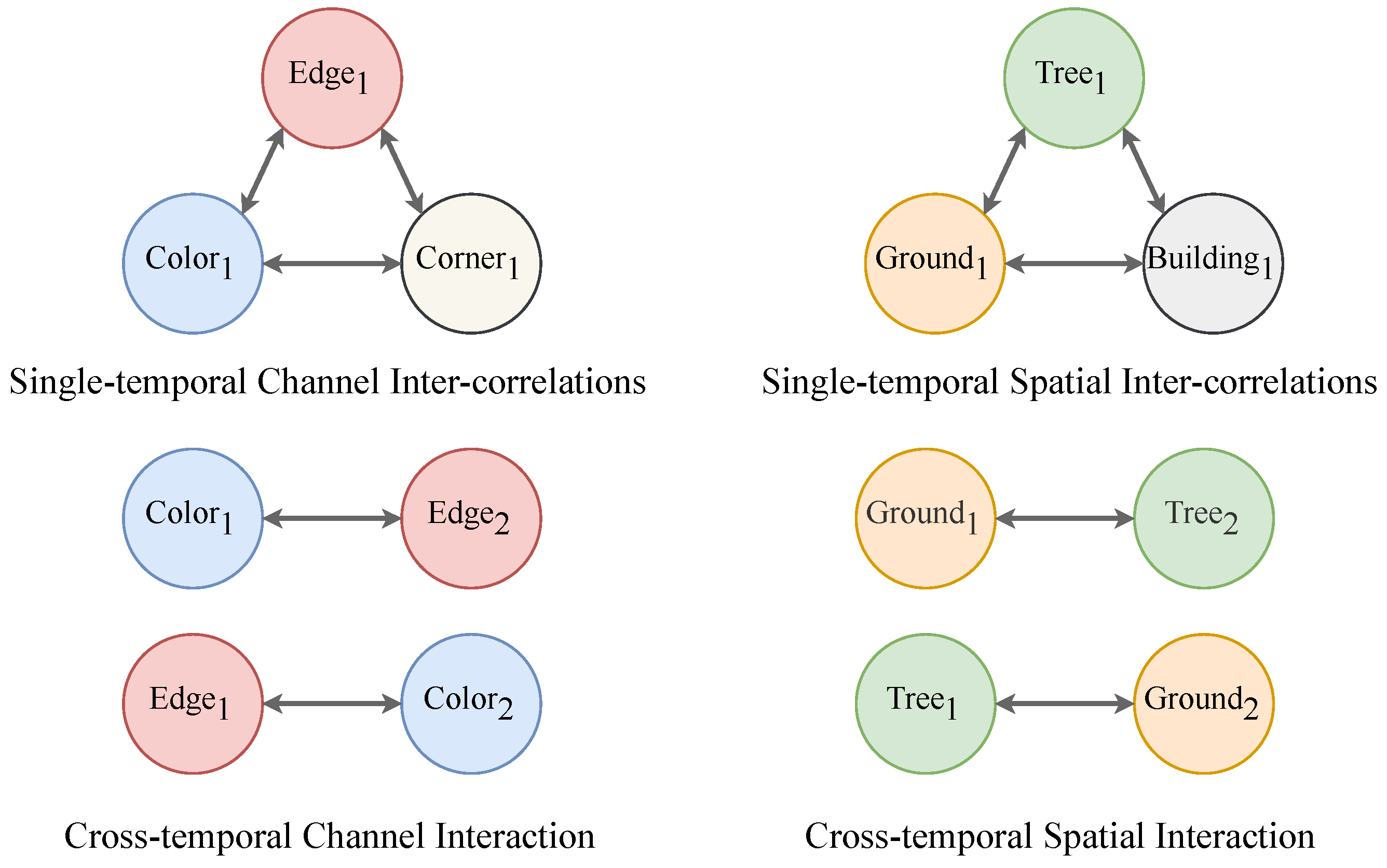 Remotesensing 16 04020 g002