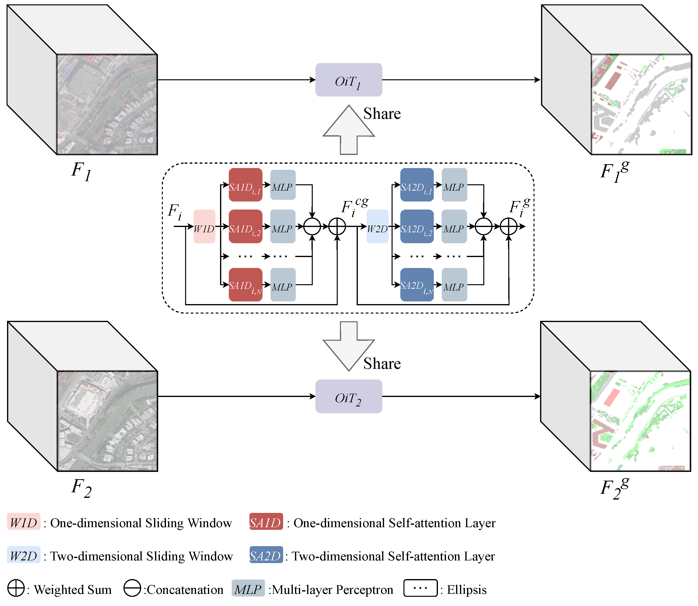 Remotesensing 16 04020 g005