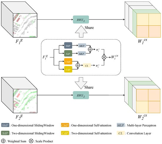Remotesensing 16 04020 g007