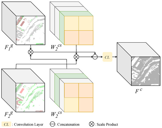Remotesensing 16 04020 g008