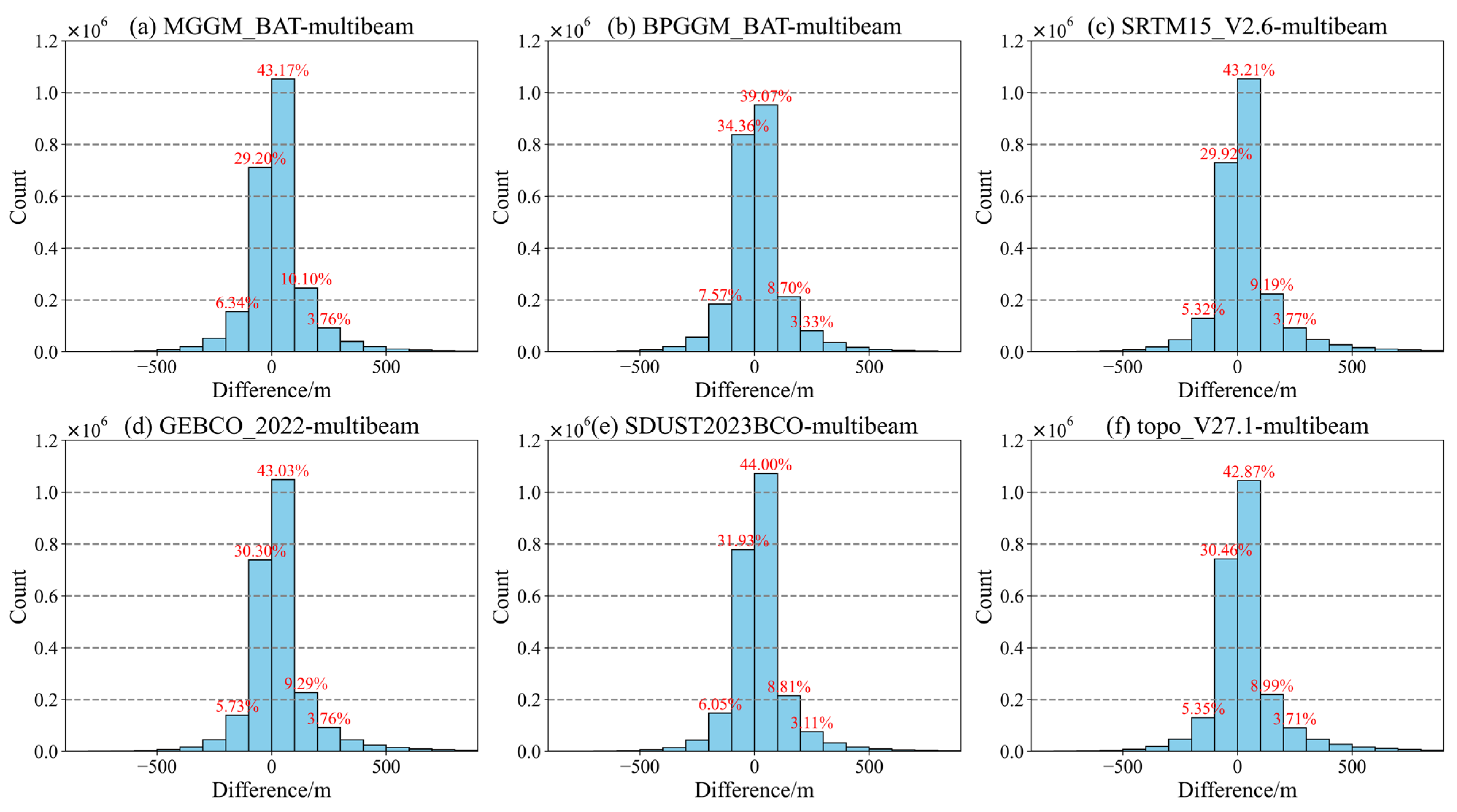 Remotesensing 16 04023 g007