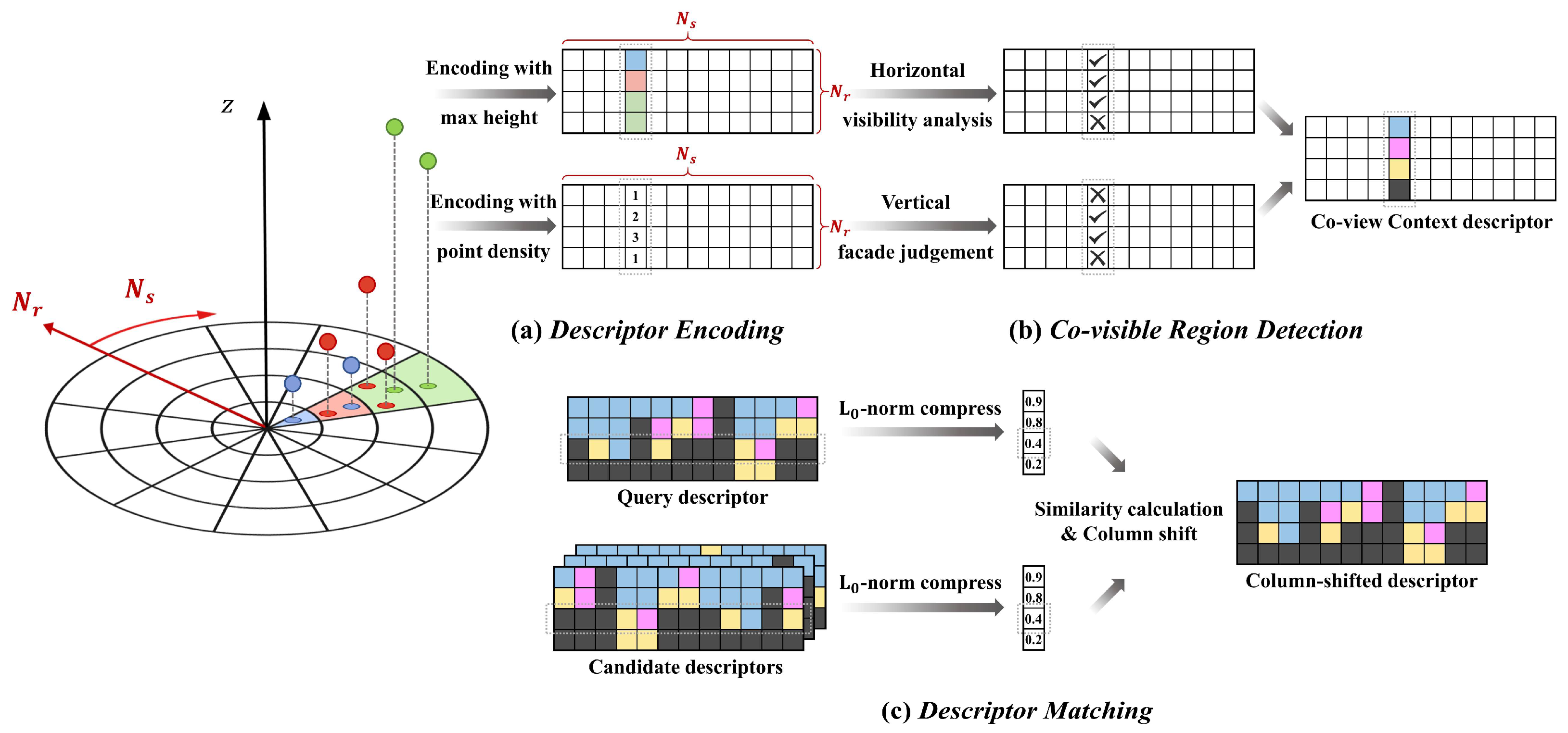 Remotesensing 16 04027 g005
