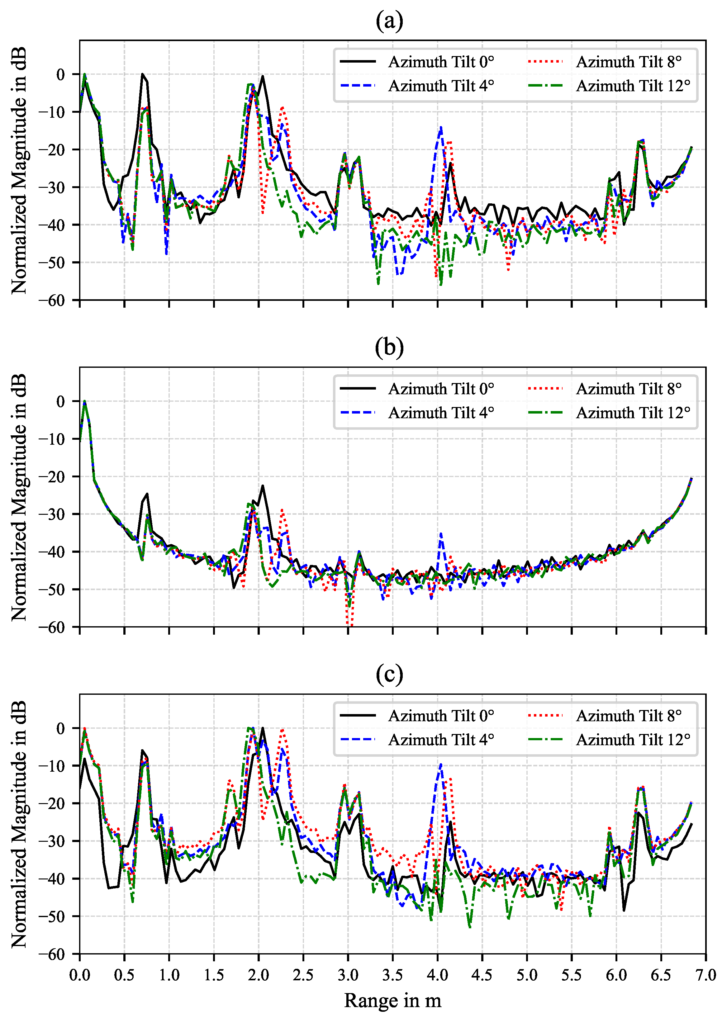 Remotesensing 16 04028 g008