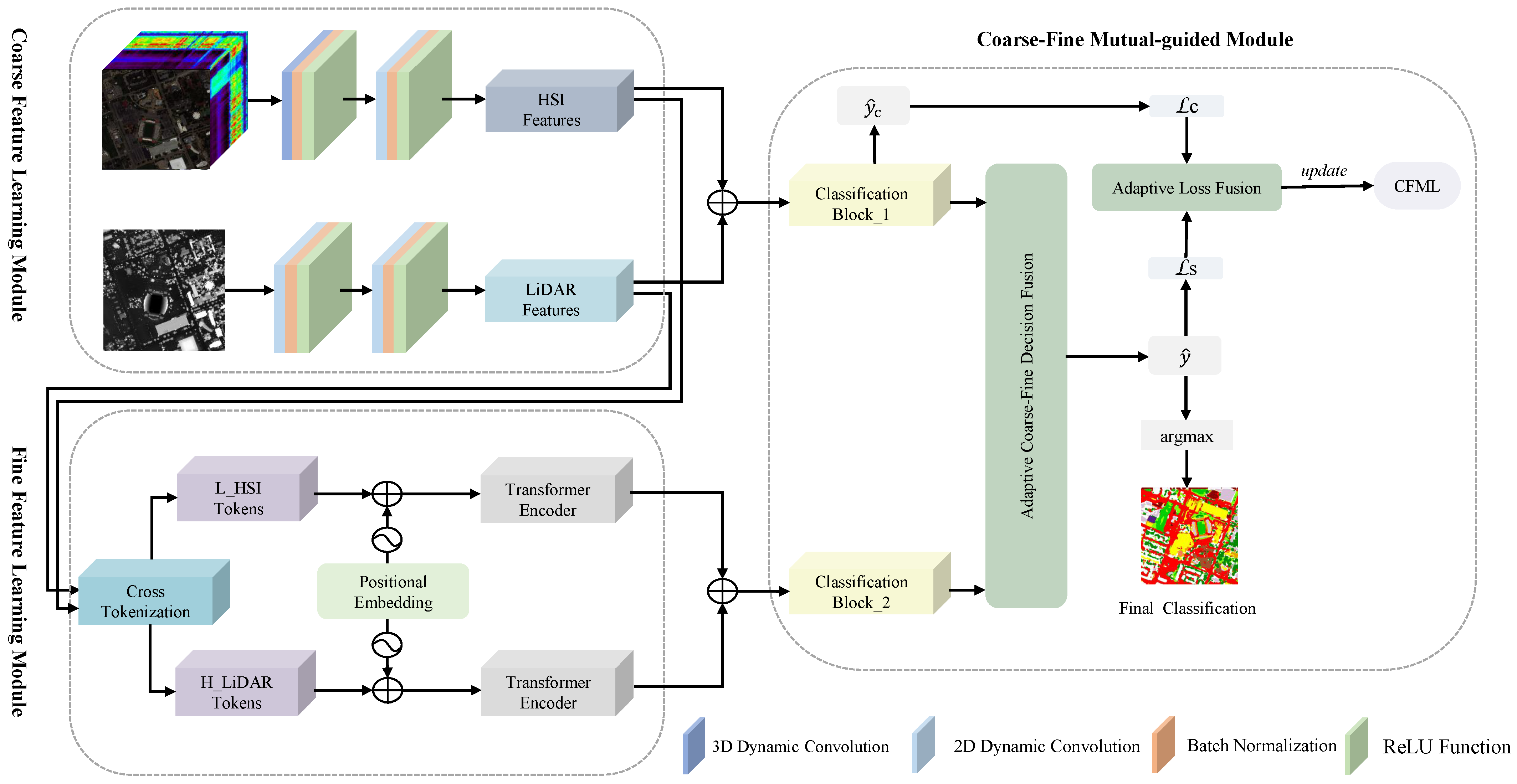Remotesensing 16 04029 g002