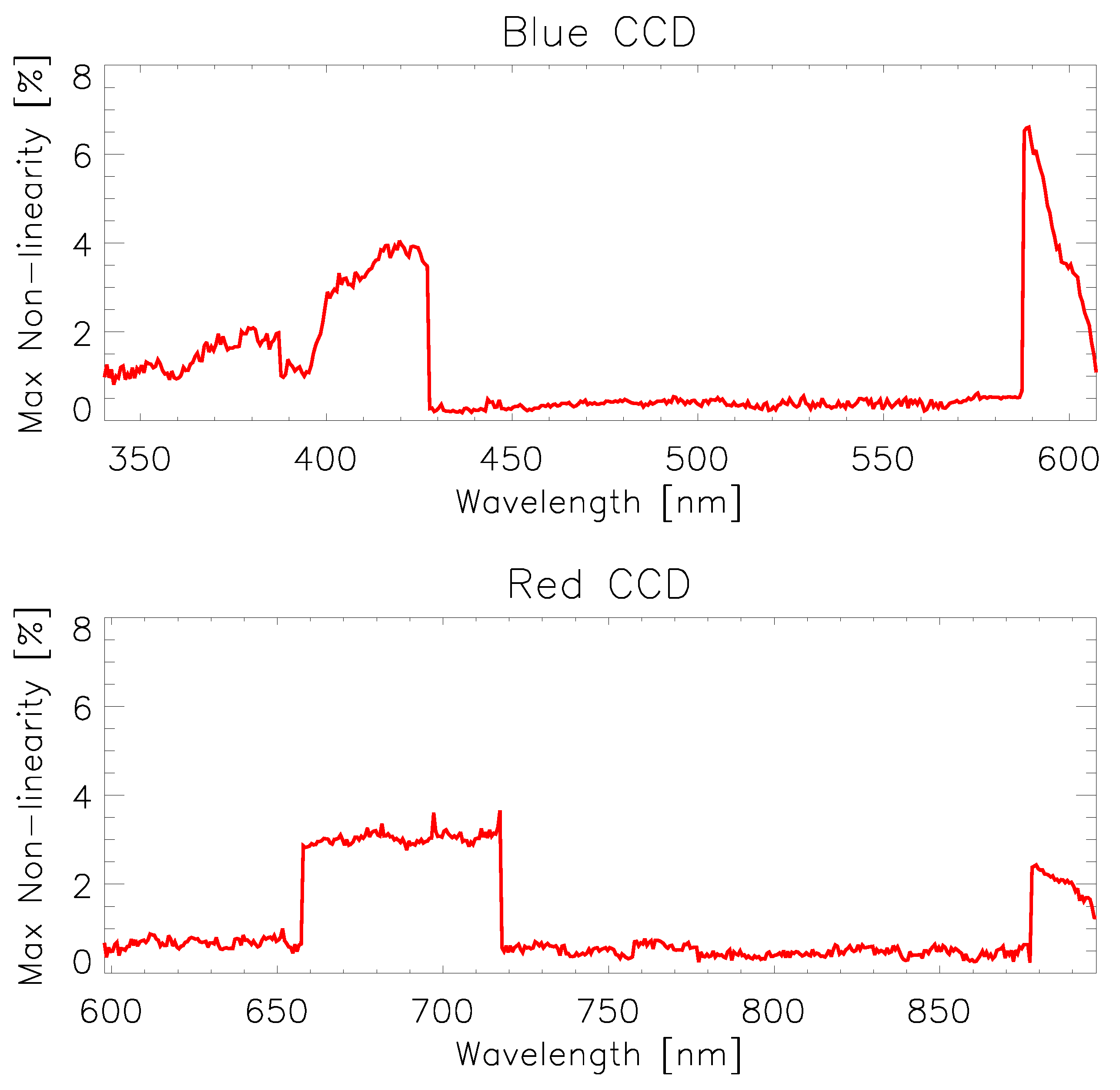 Remotesensing 16 04032 g007
