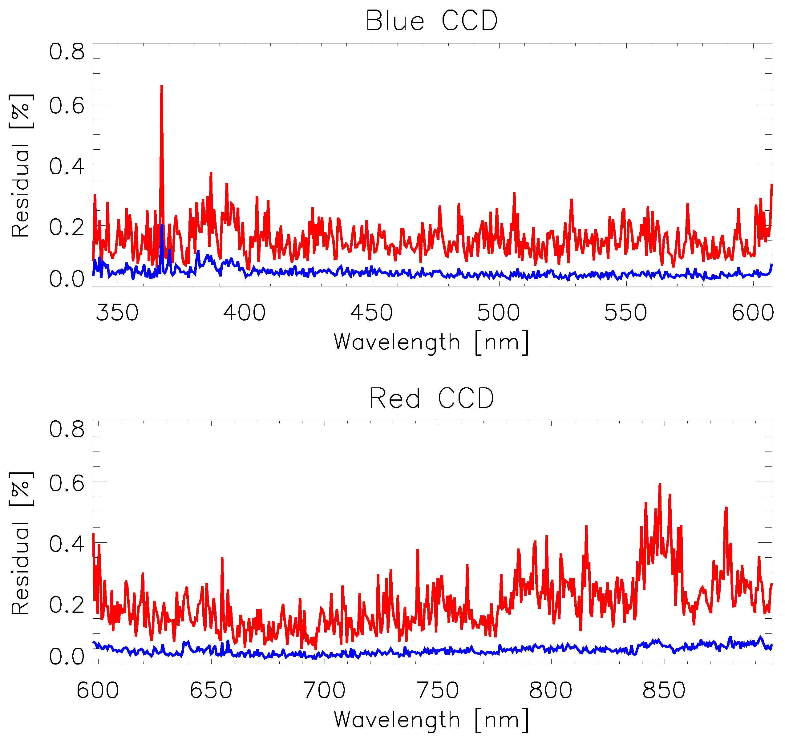 Remotesensing 16 04032 g008