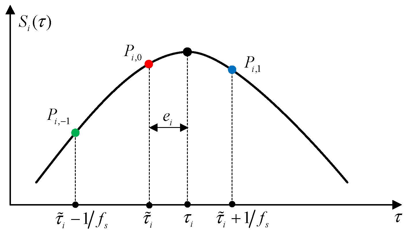 Remotesensing 16 04035 g009