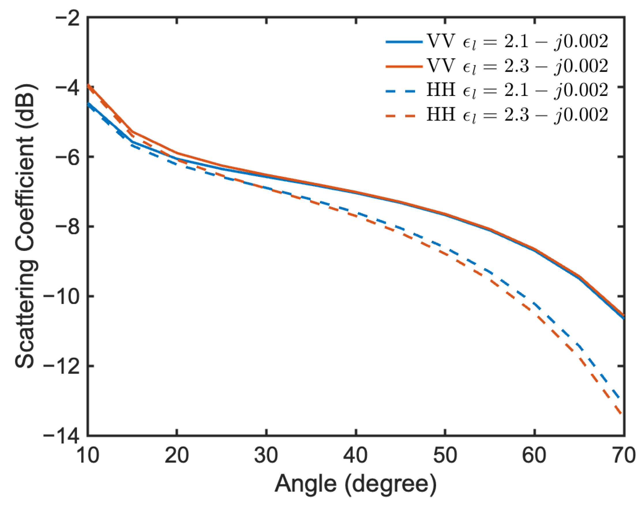 Remotesensing 16 04037 g005