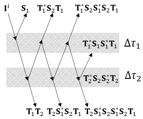 Remotesensing 16 04037 g0a2