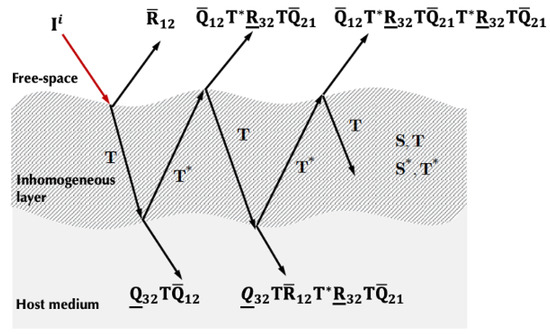 Remotesensing 16 04037 g0a3