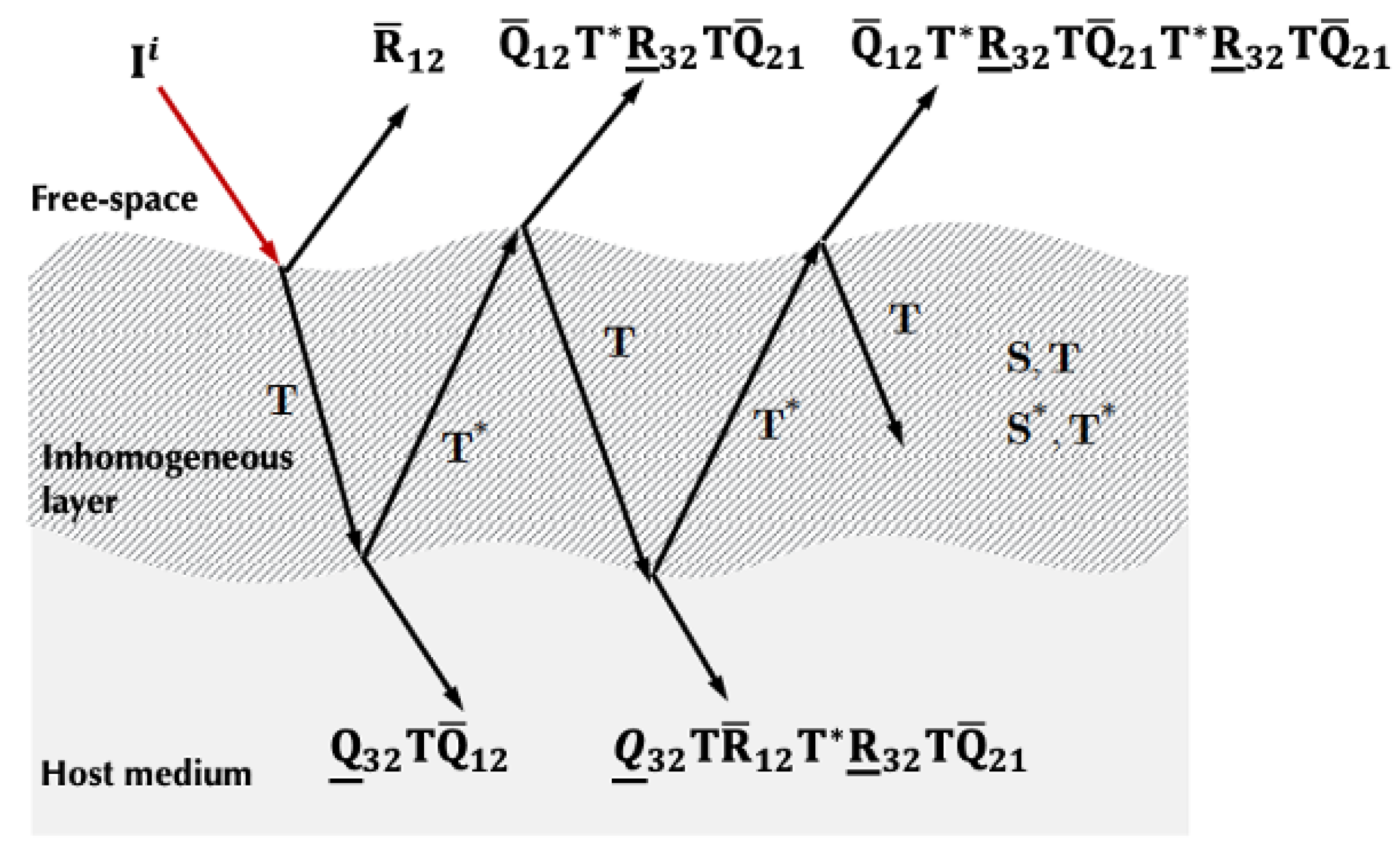 Remotesensing 16 04037 g0a3