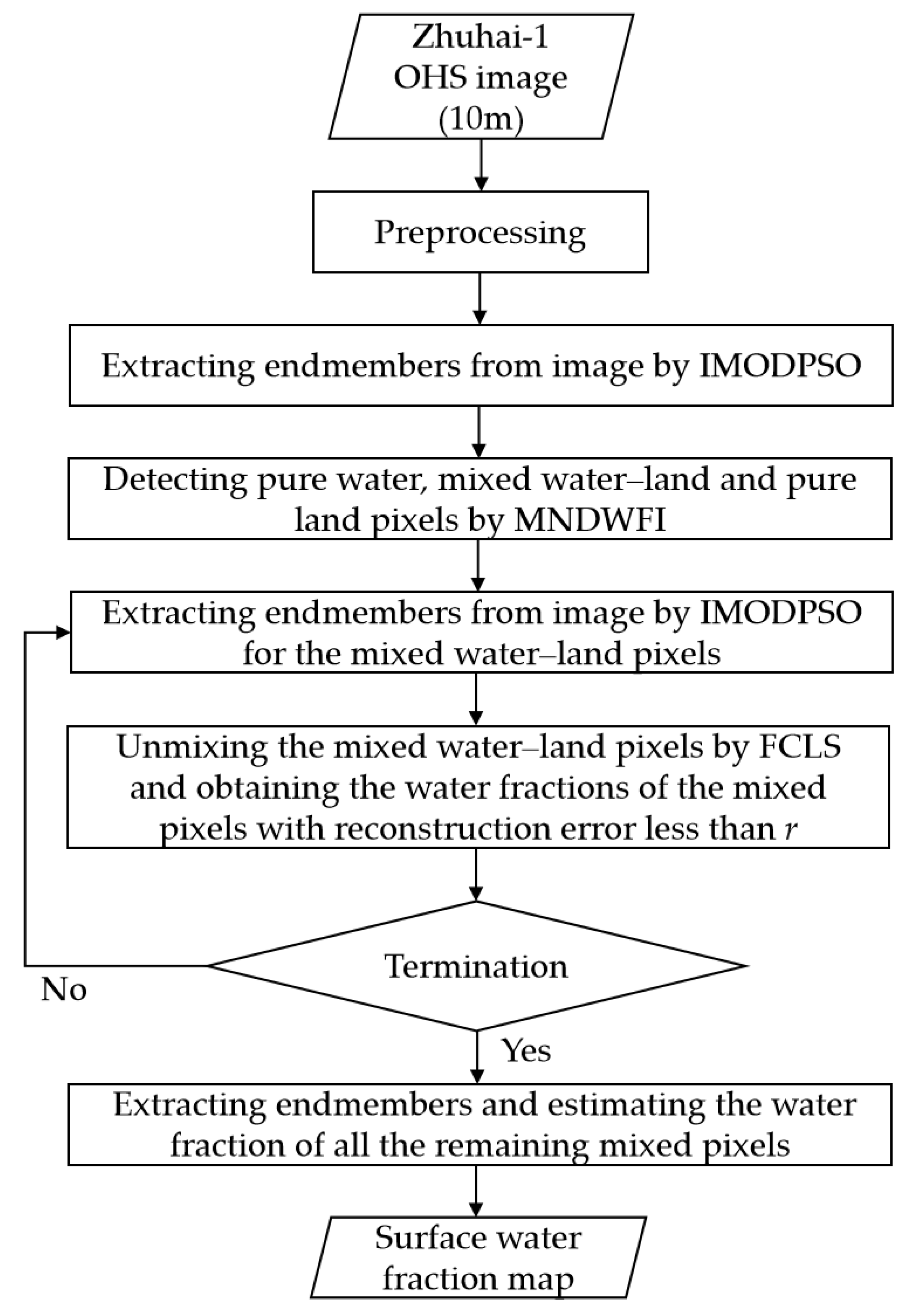 Remotesensing 16 04038 g002