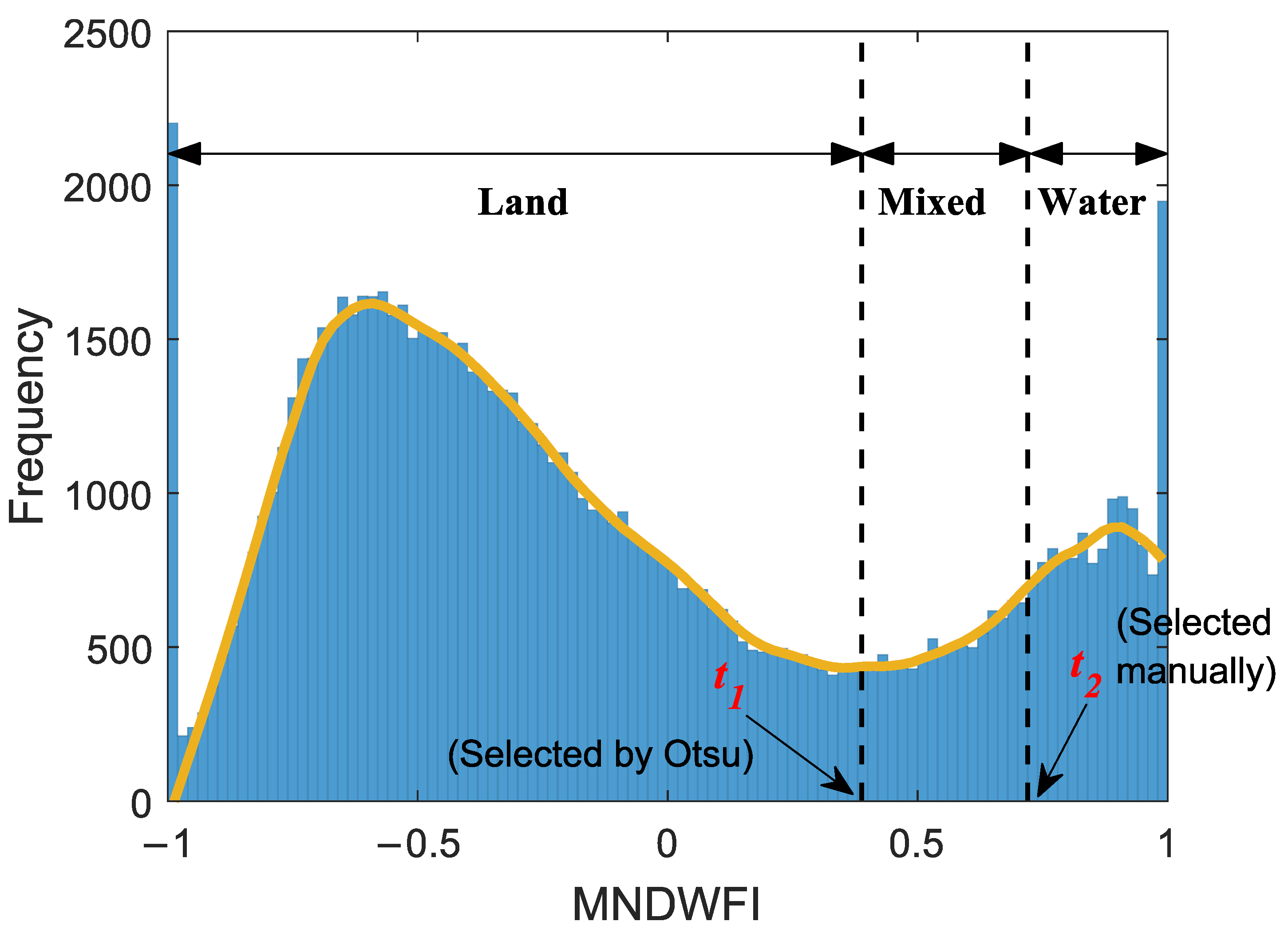 Remotesensing 16 04038 g005