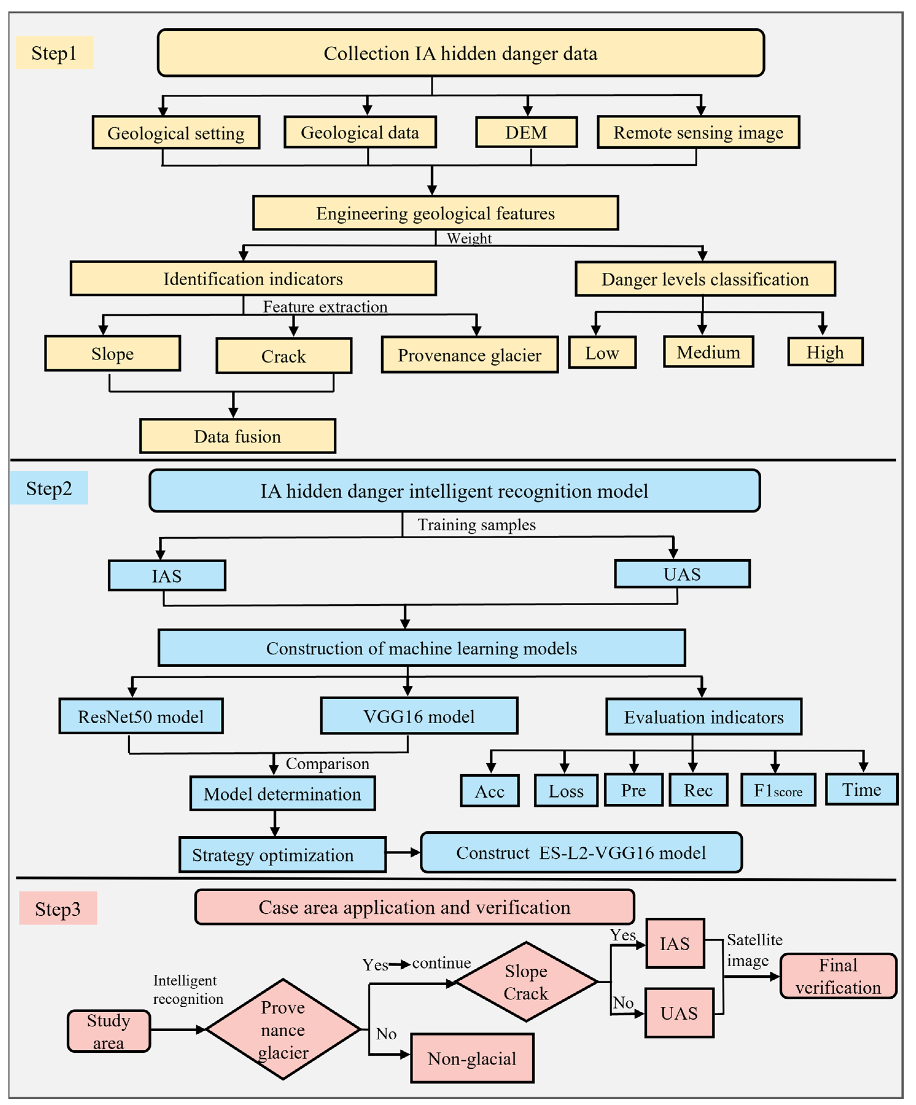 Remotesensing 16 04041 g004