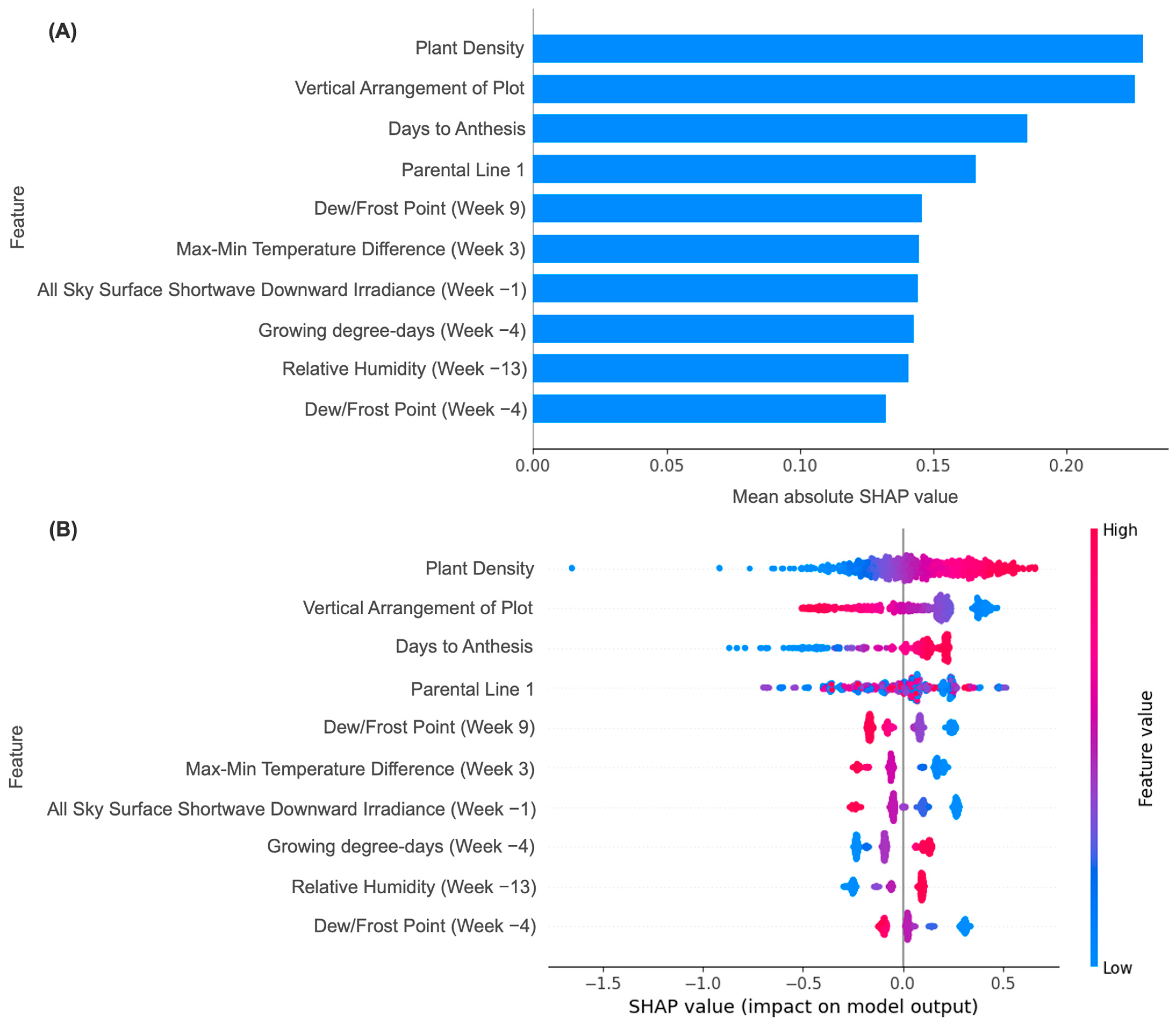 Remotesensing 16 04043 g007