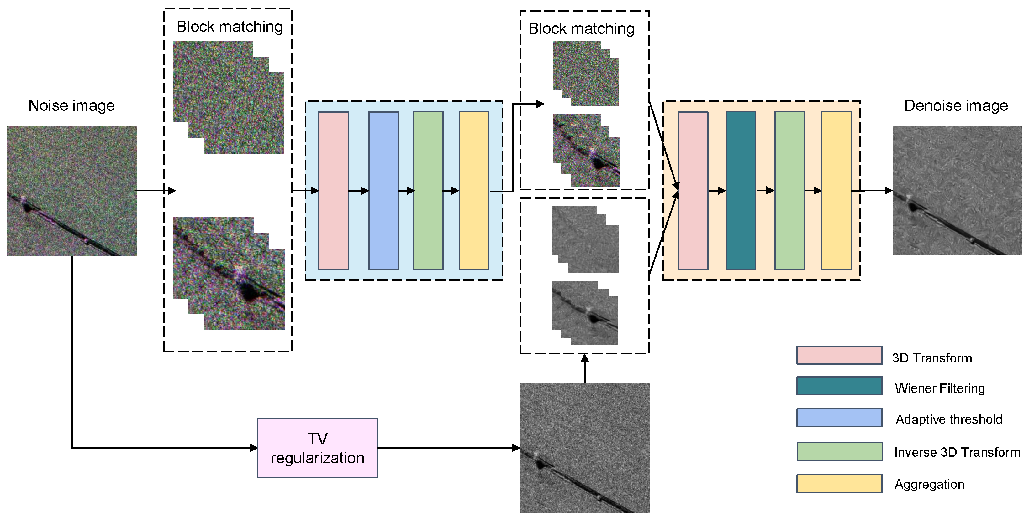 Remotesensing 16 04045 g003