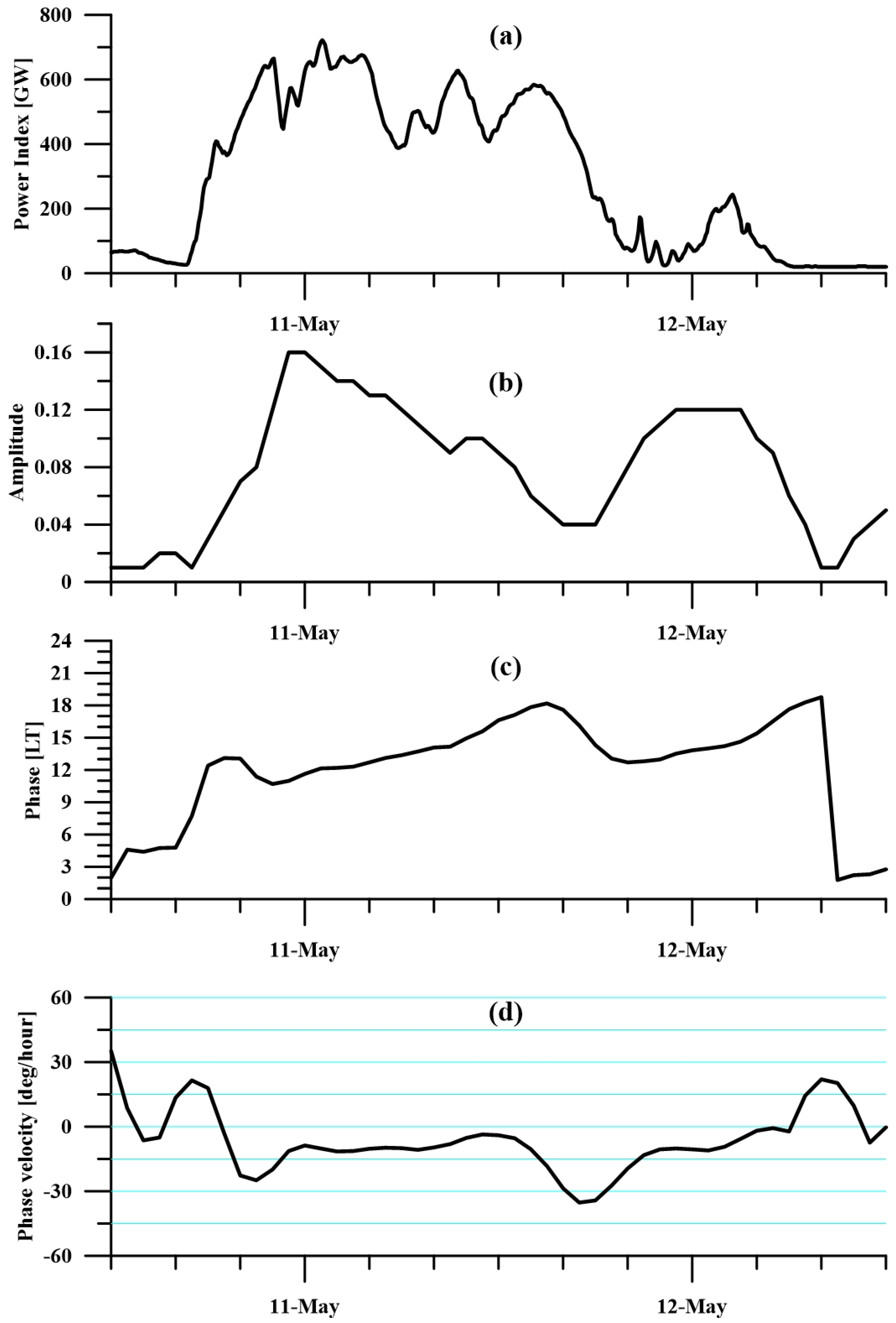 Remotesensing 16 04046 g012