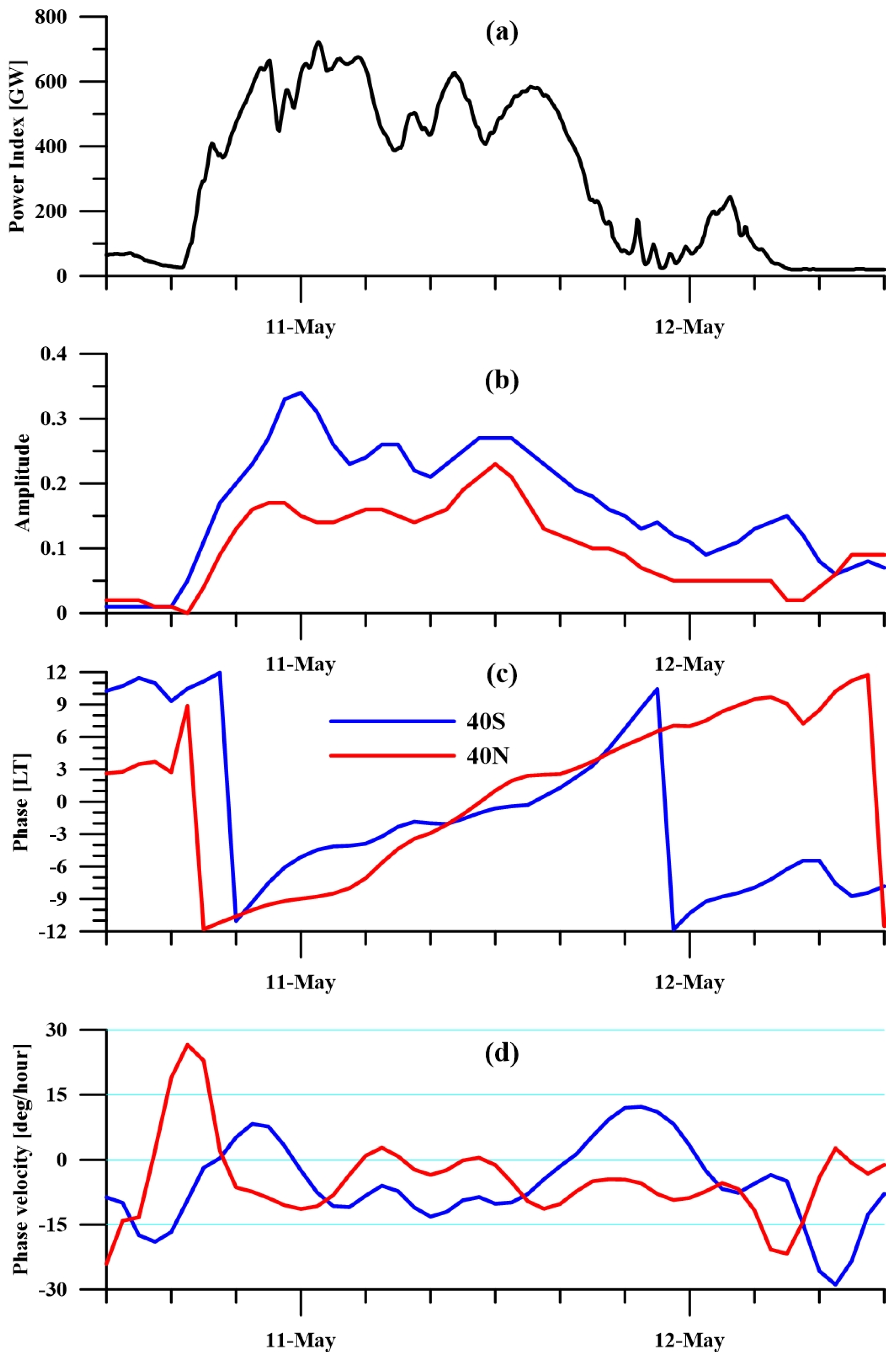 Remotesensing 16 04046 g013