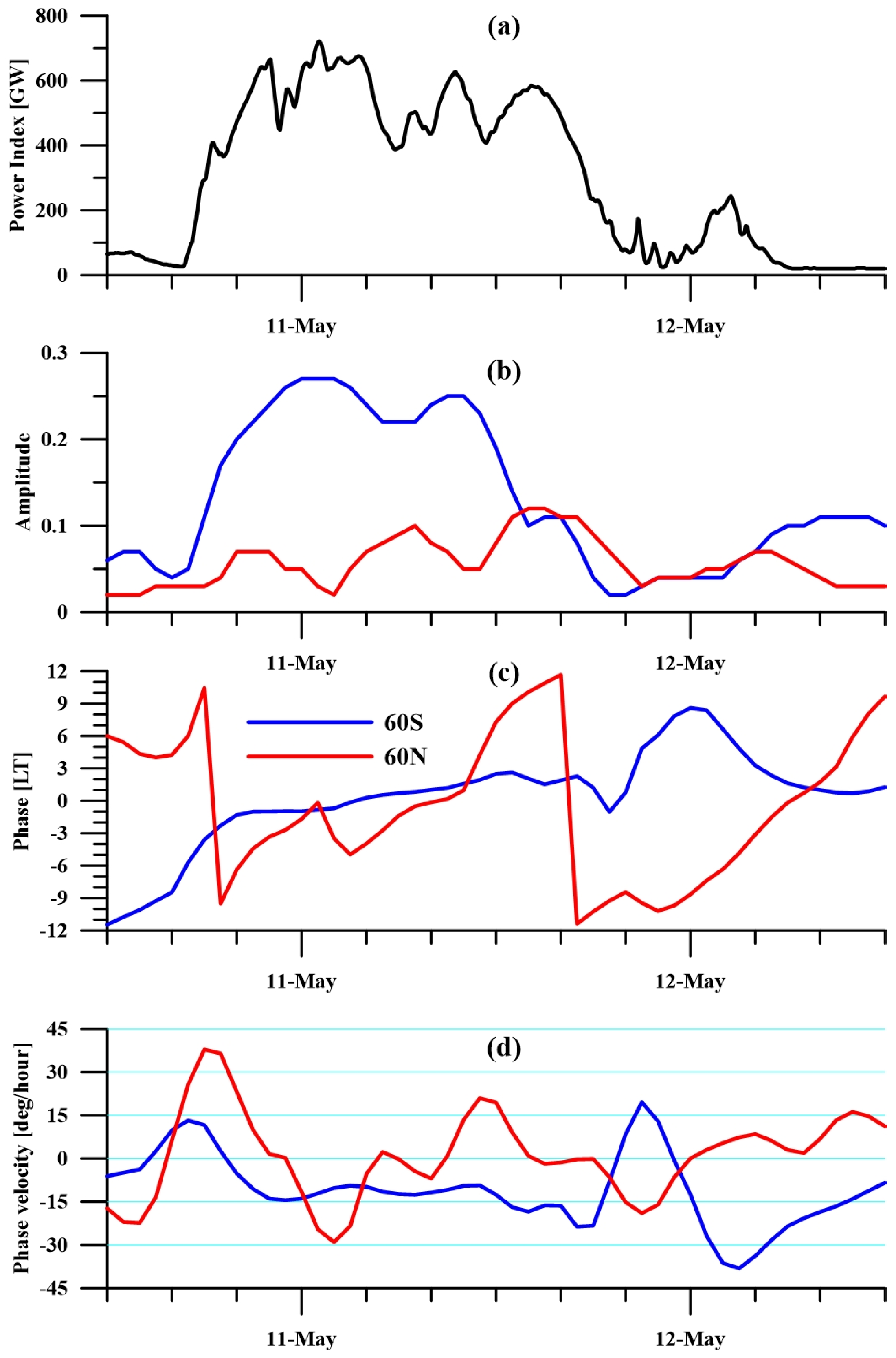 Remotesensing 16 04046 g014