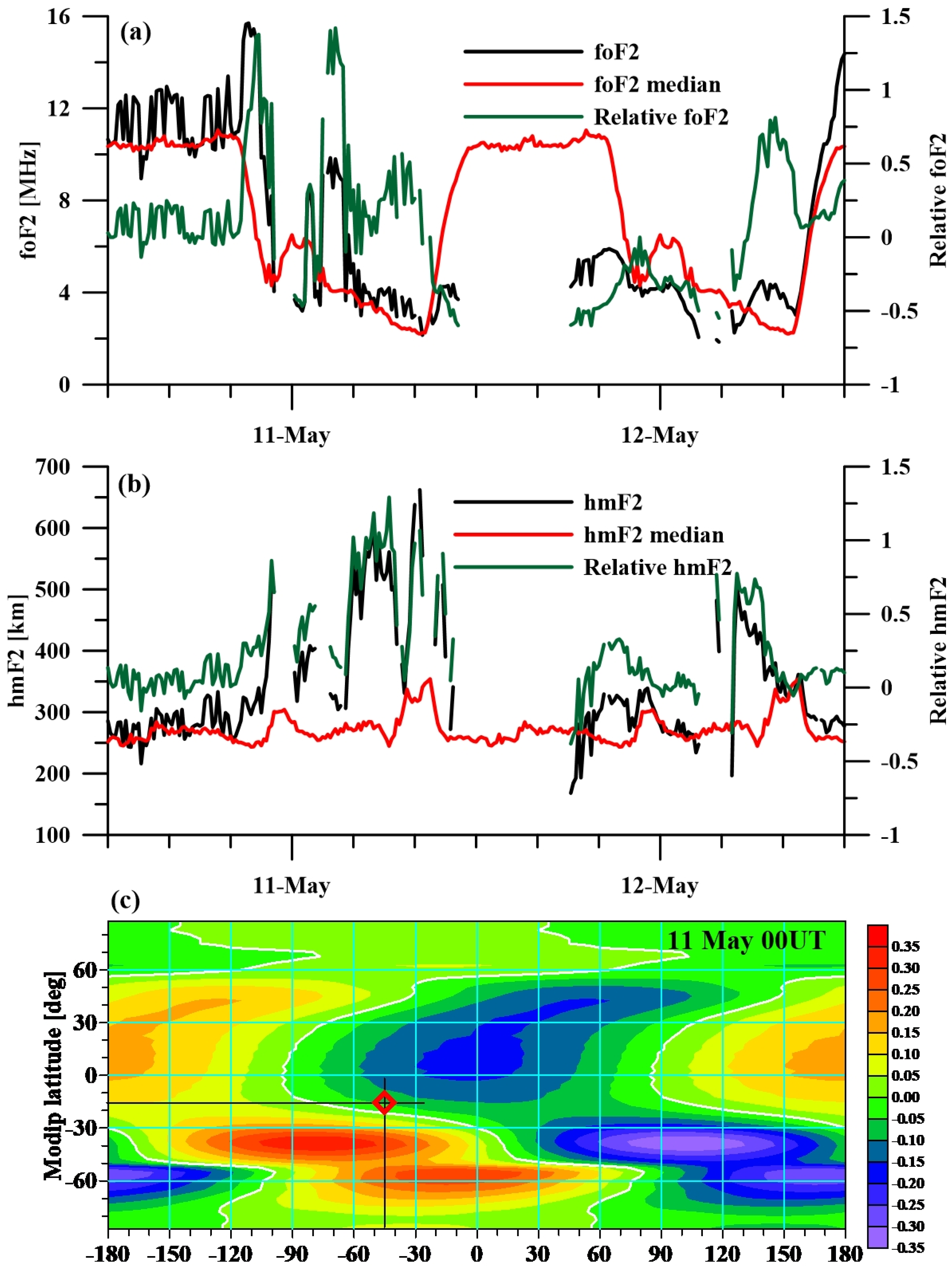 Remotesensing 16 04046 g016