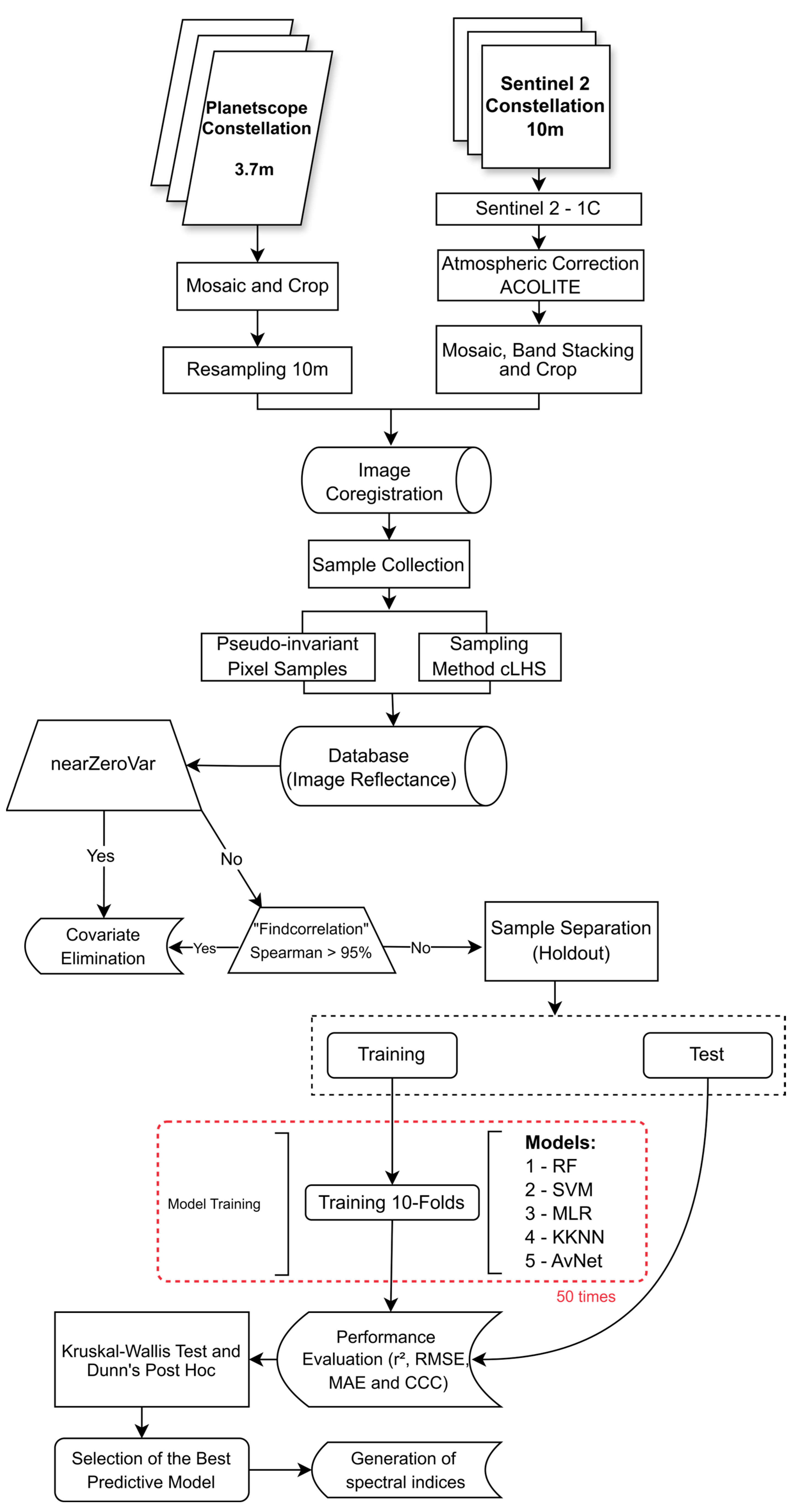 Remotesensing 16 04047 g002