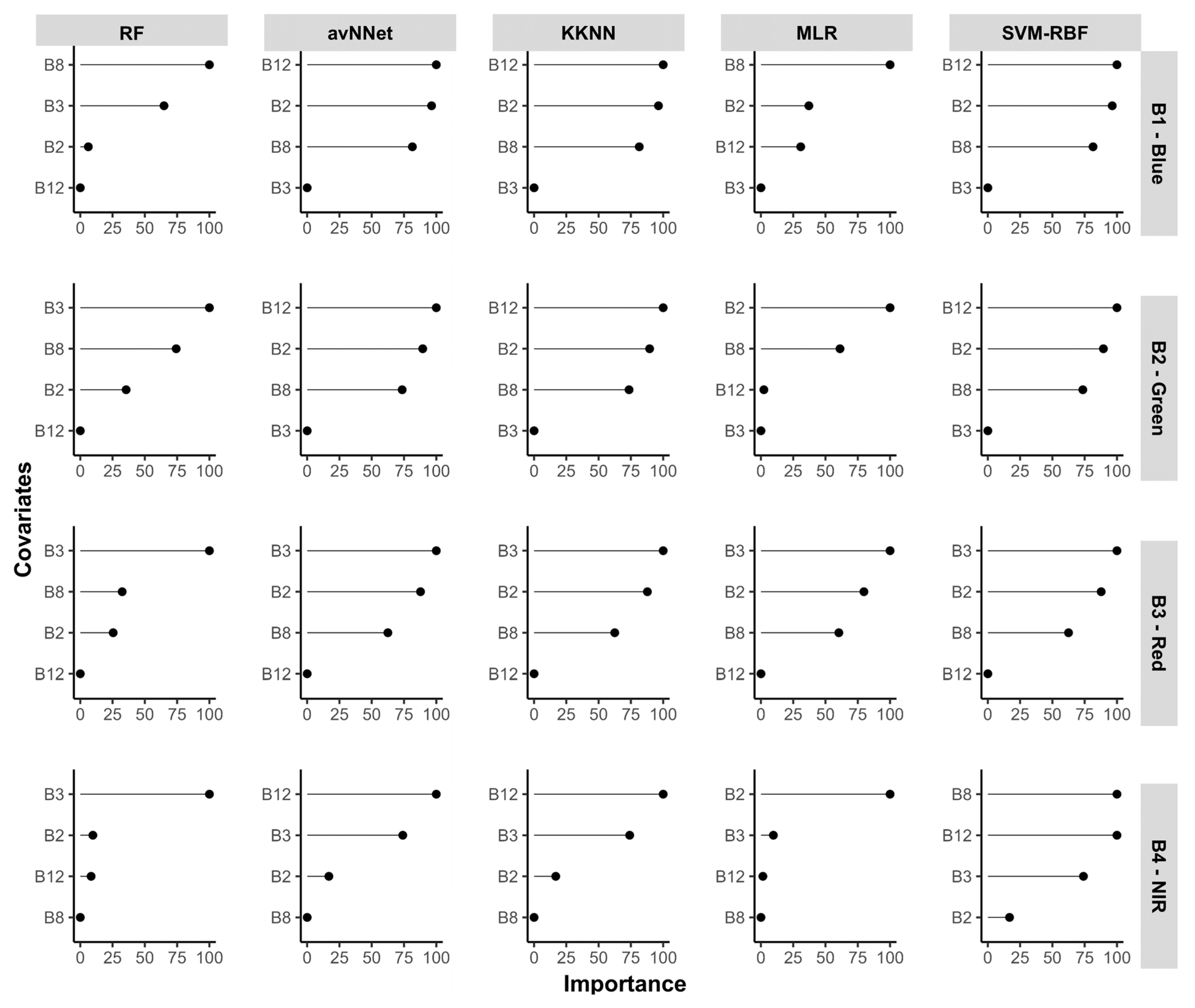 Remotesensing 16 04047 g004